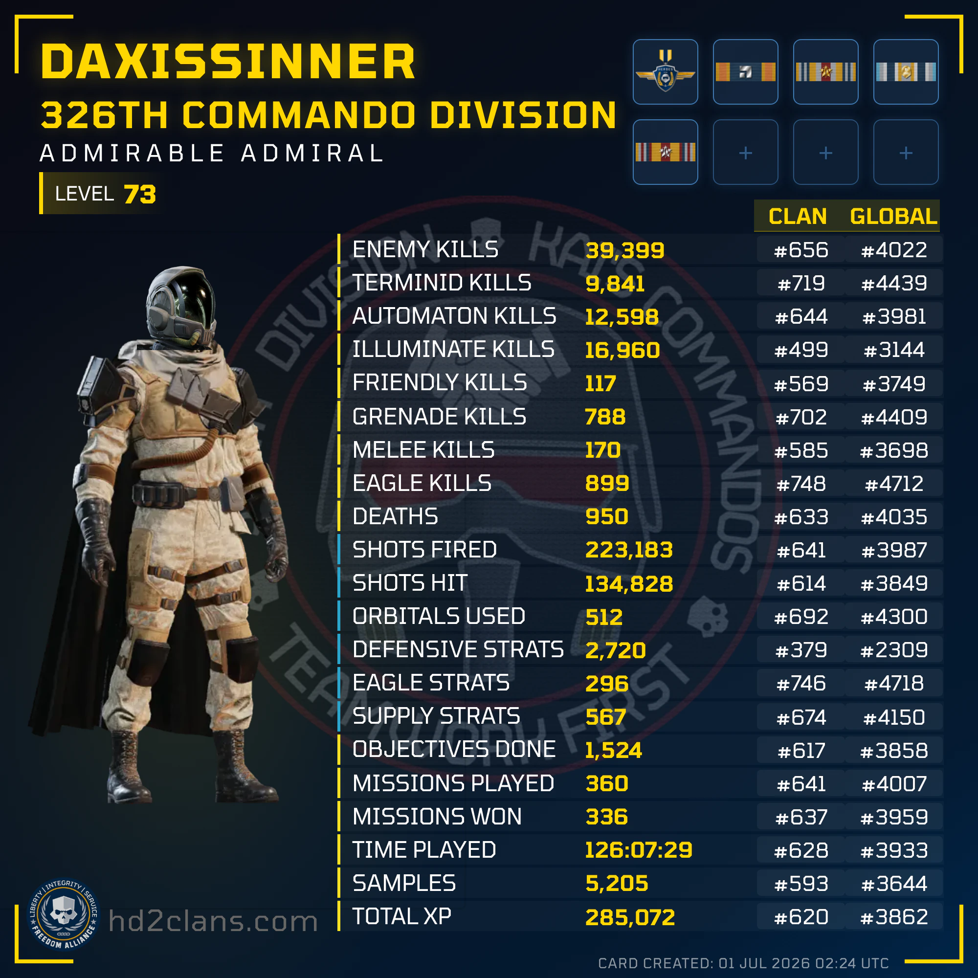 Player Card