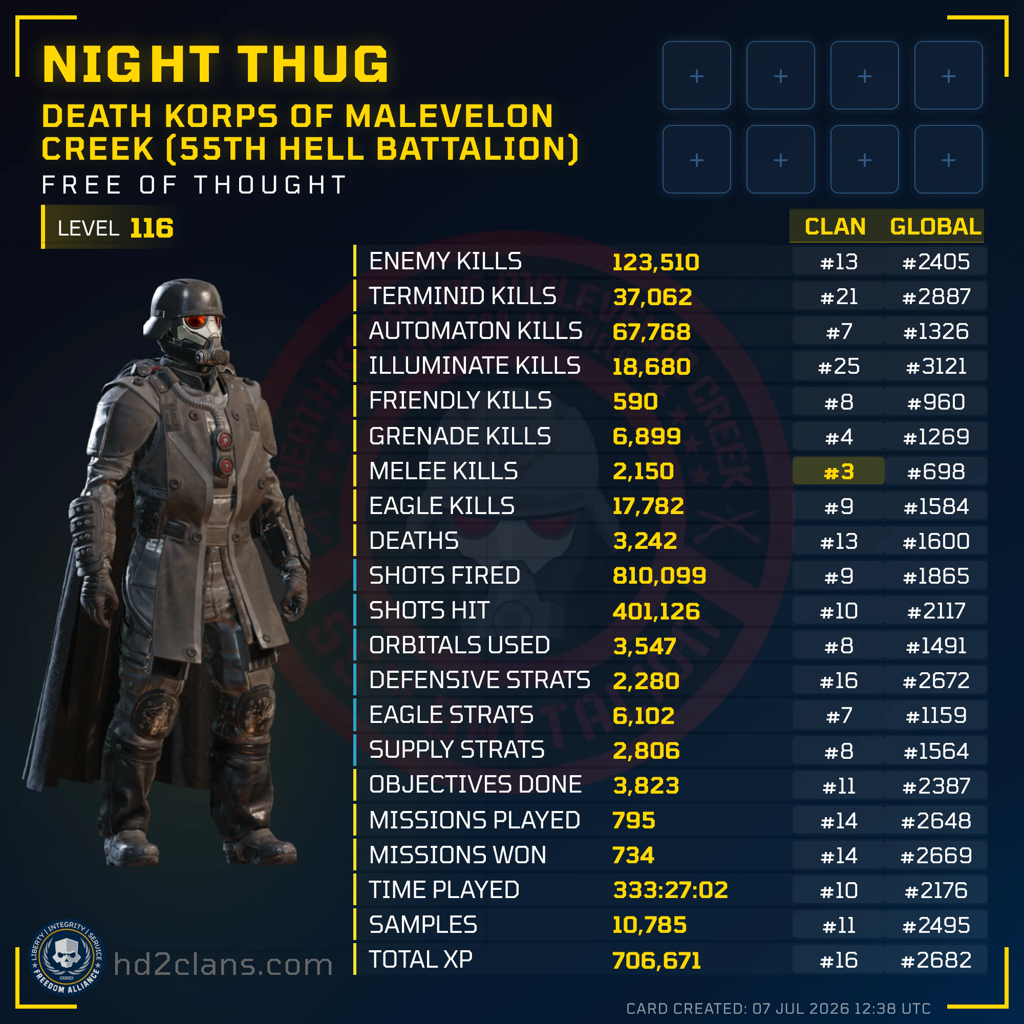 Player Card