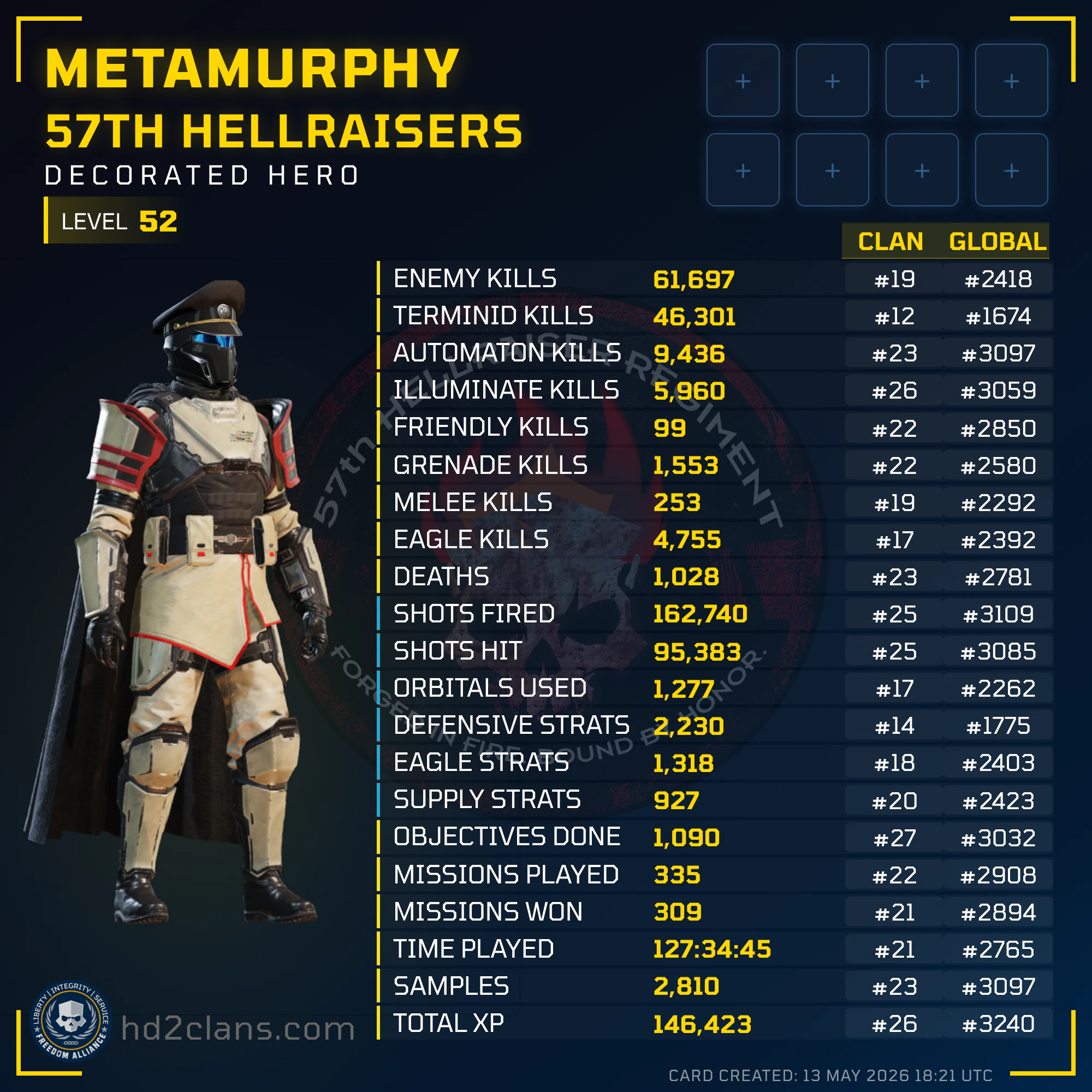 Player Card