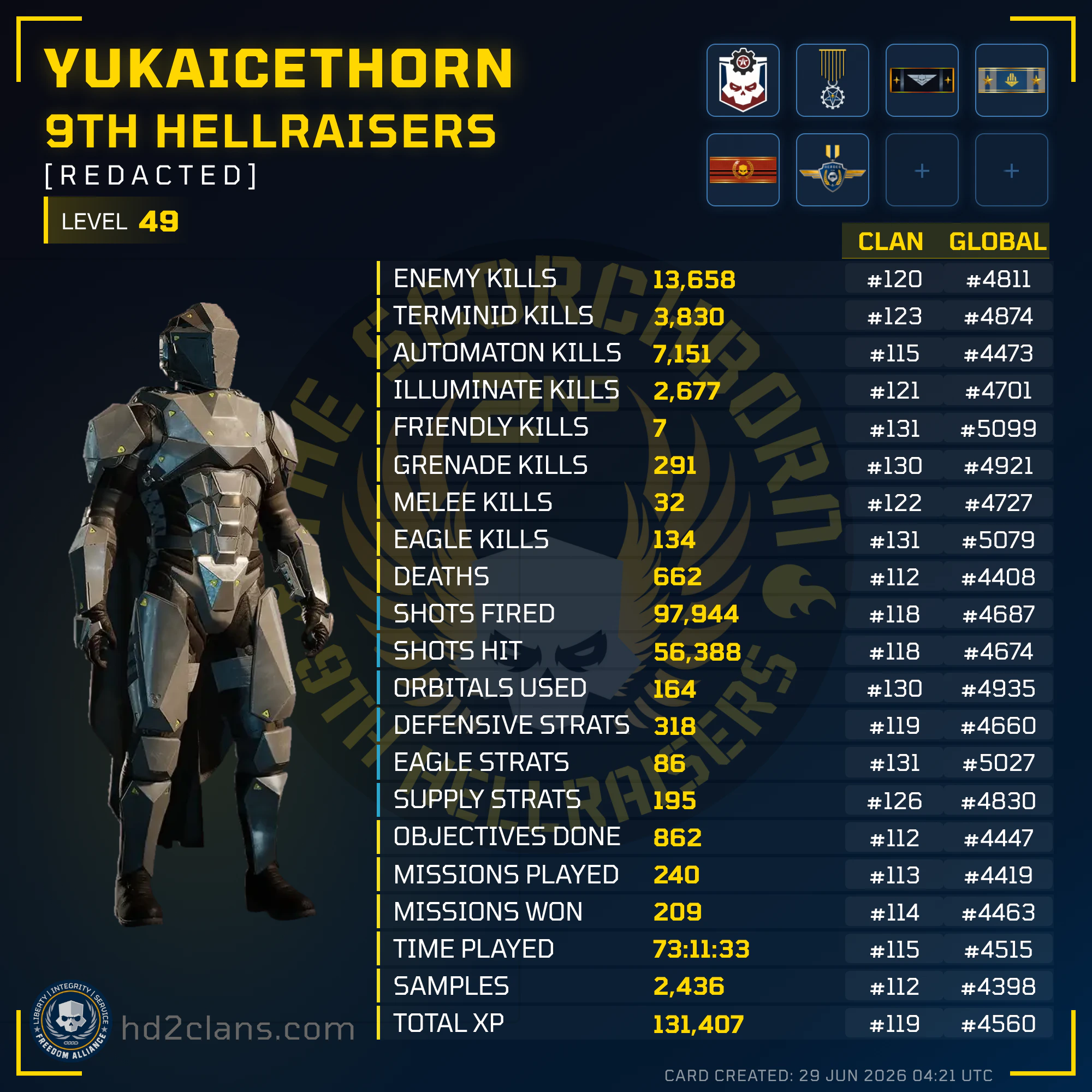 Player Card