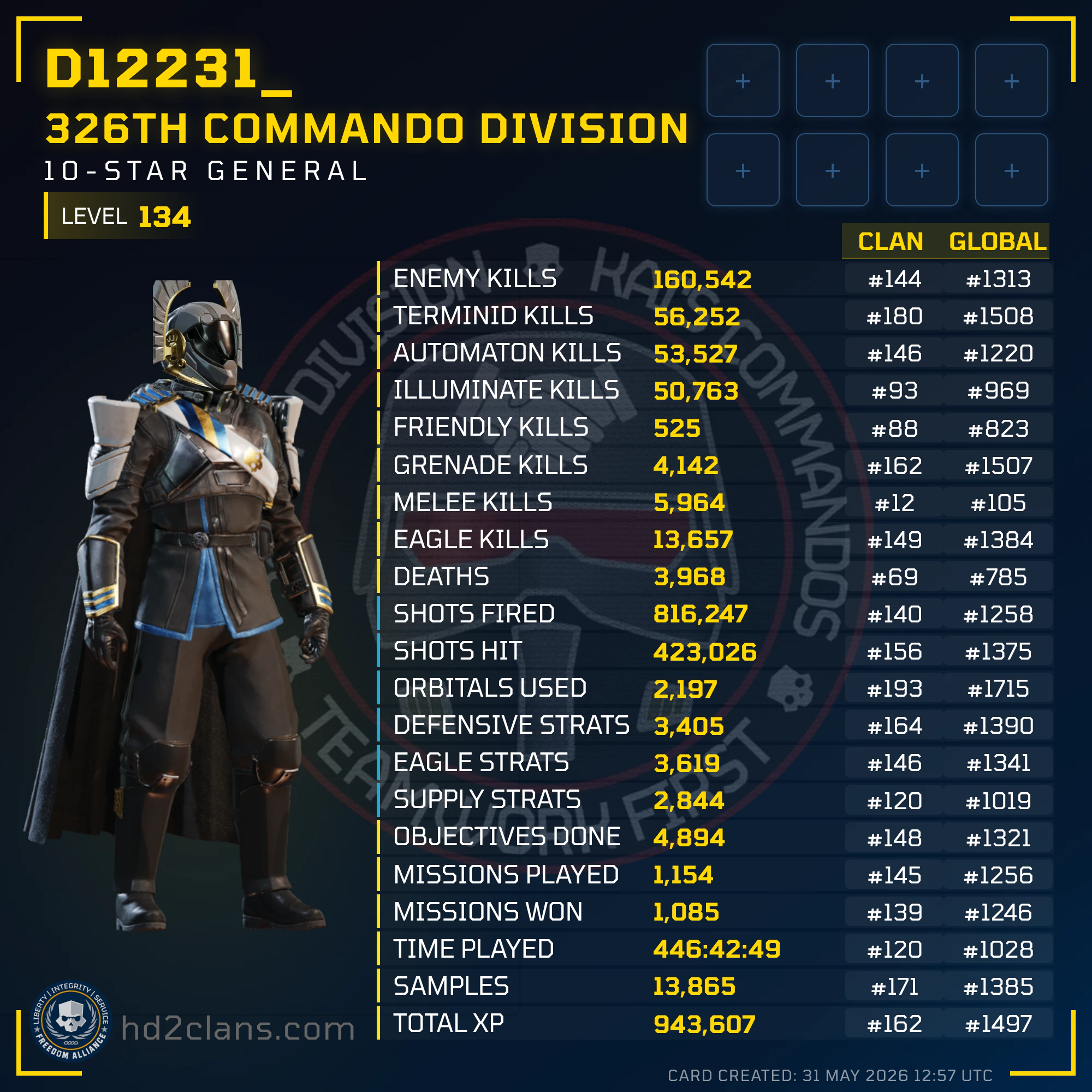 Player Card