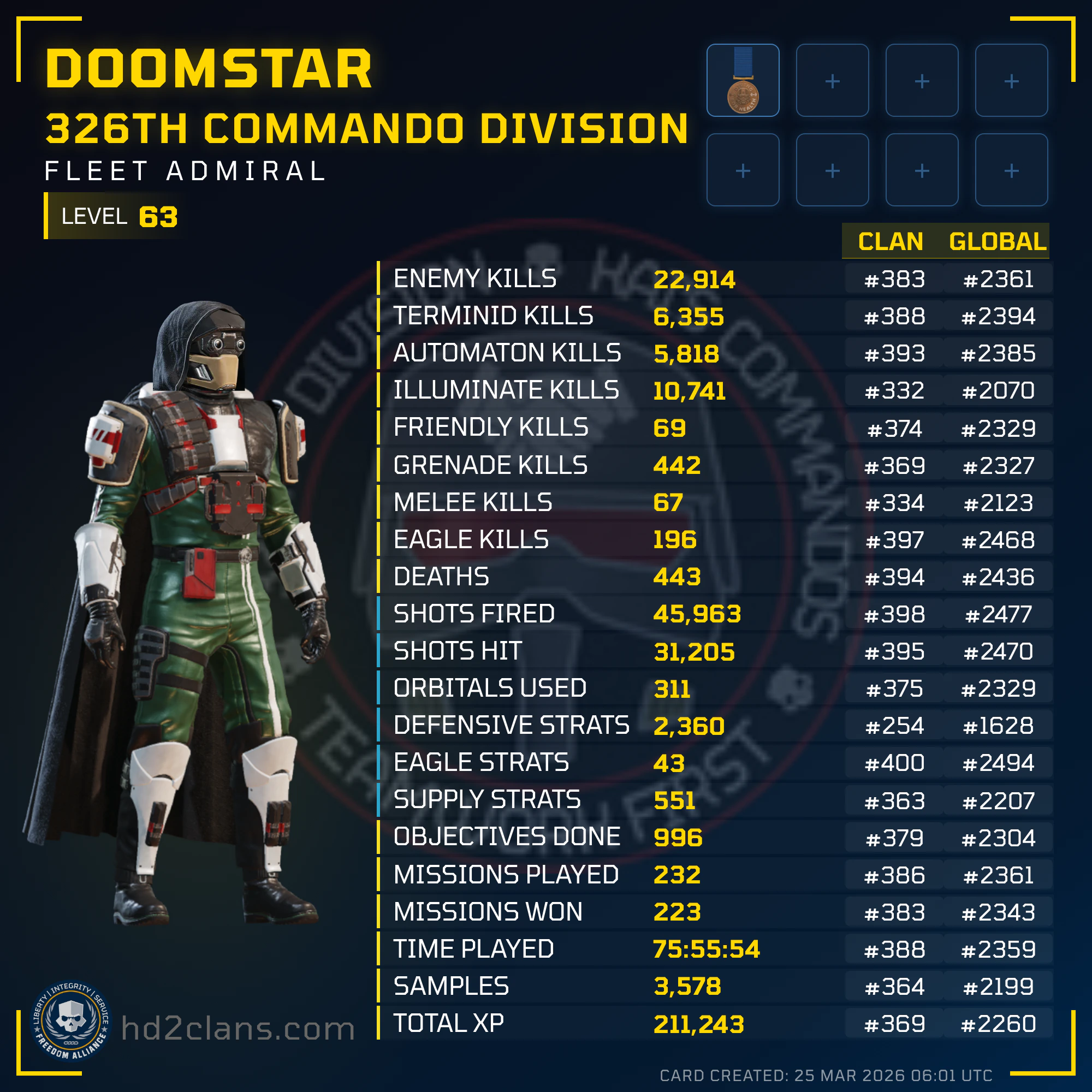 Player Card