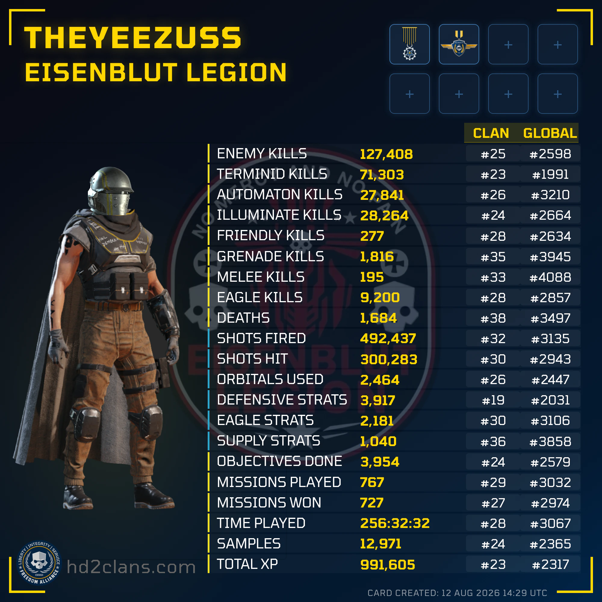 Player Card