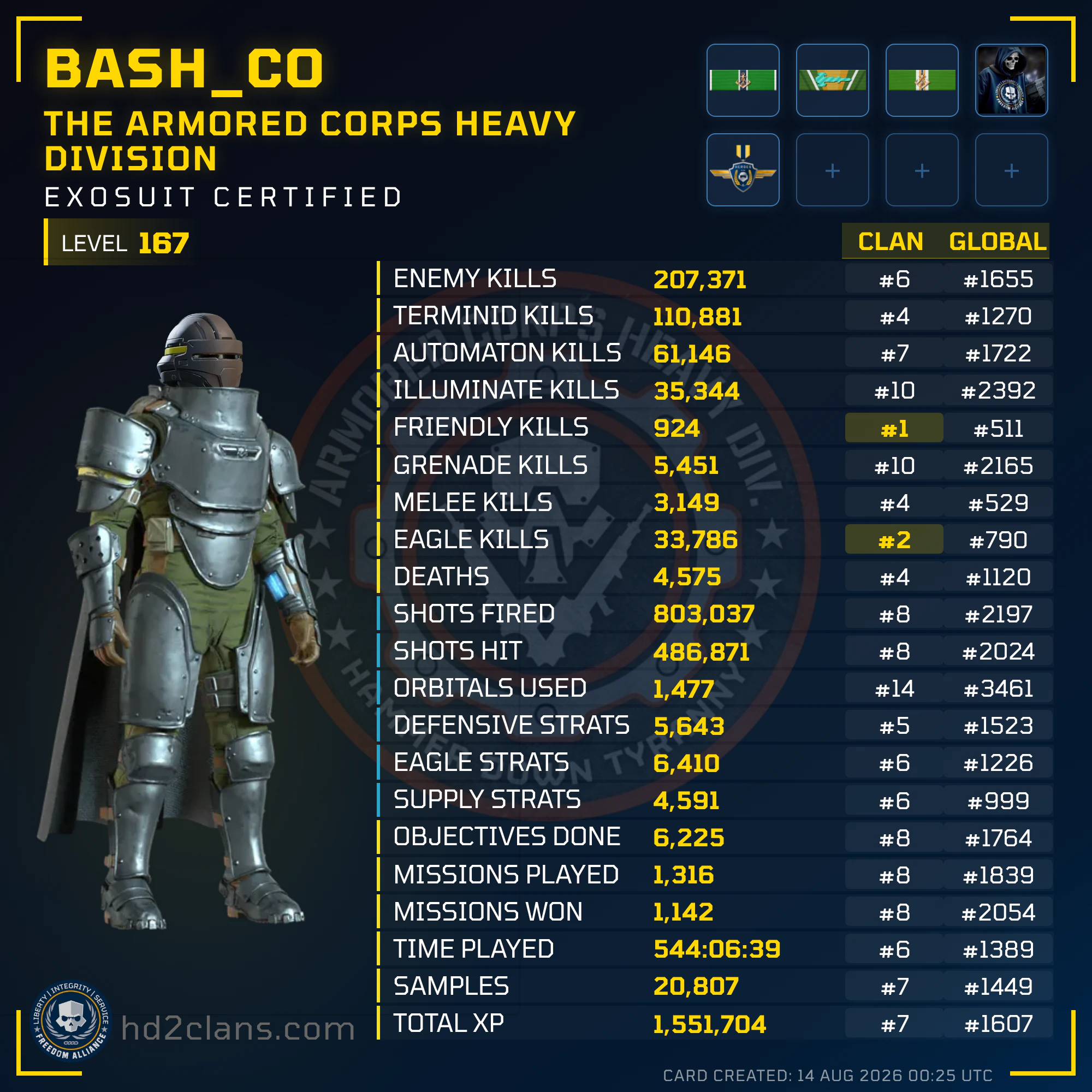 Player Card