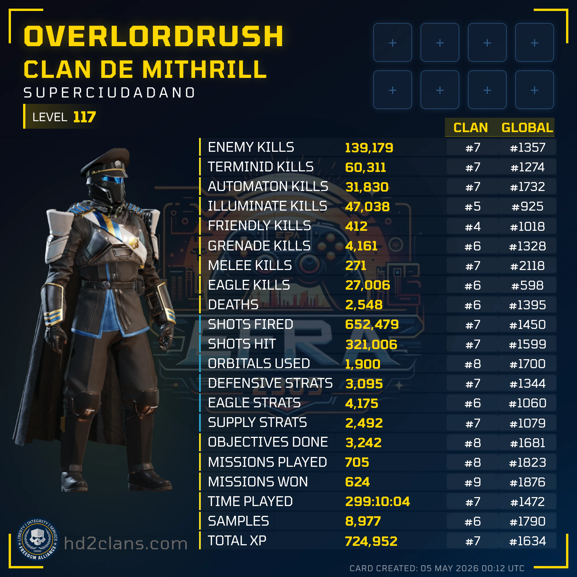 Player Card