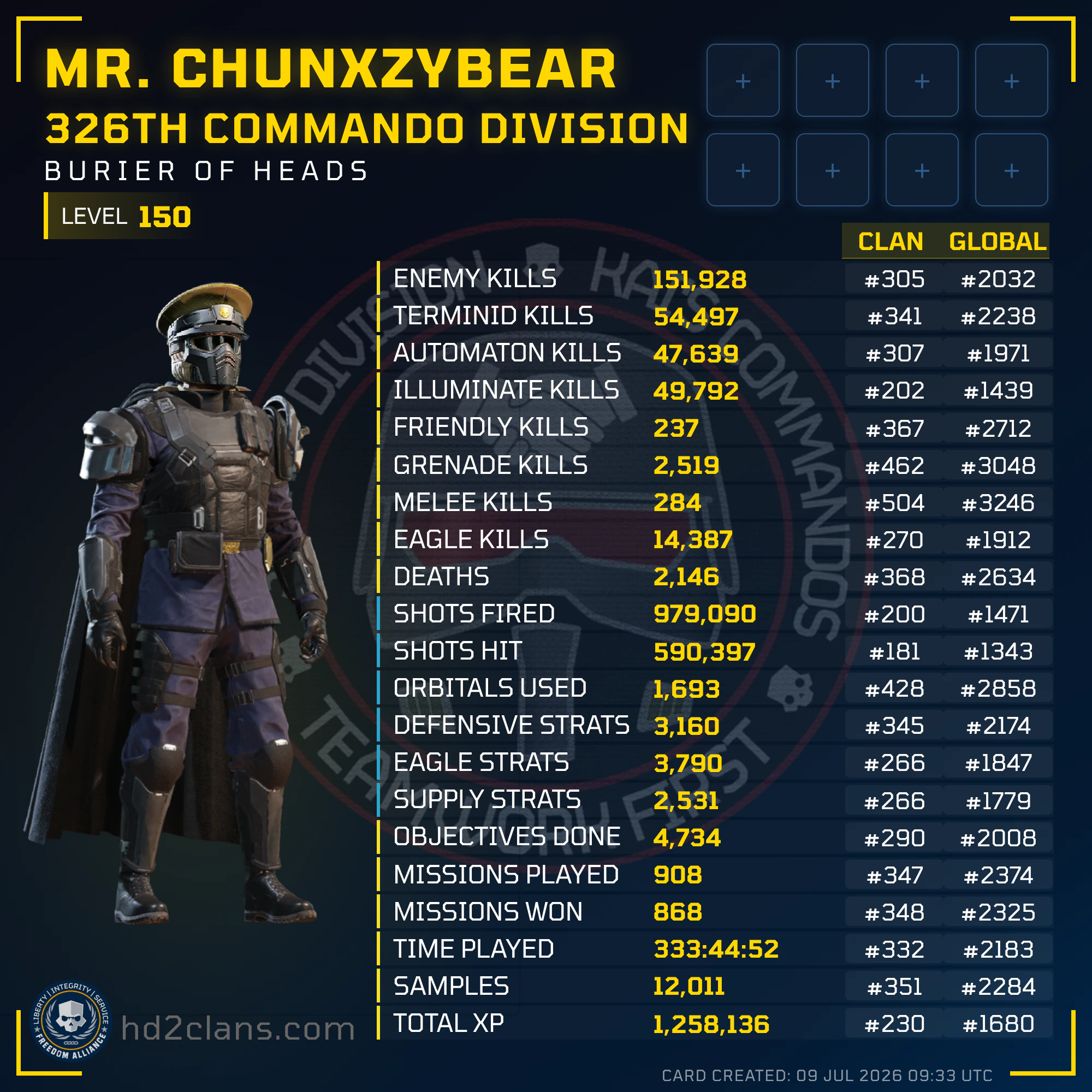 Player Card