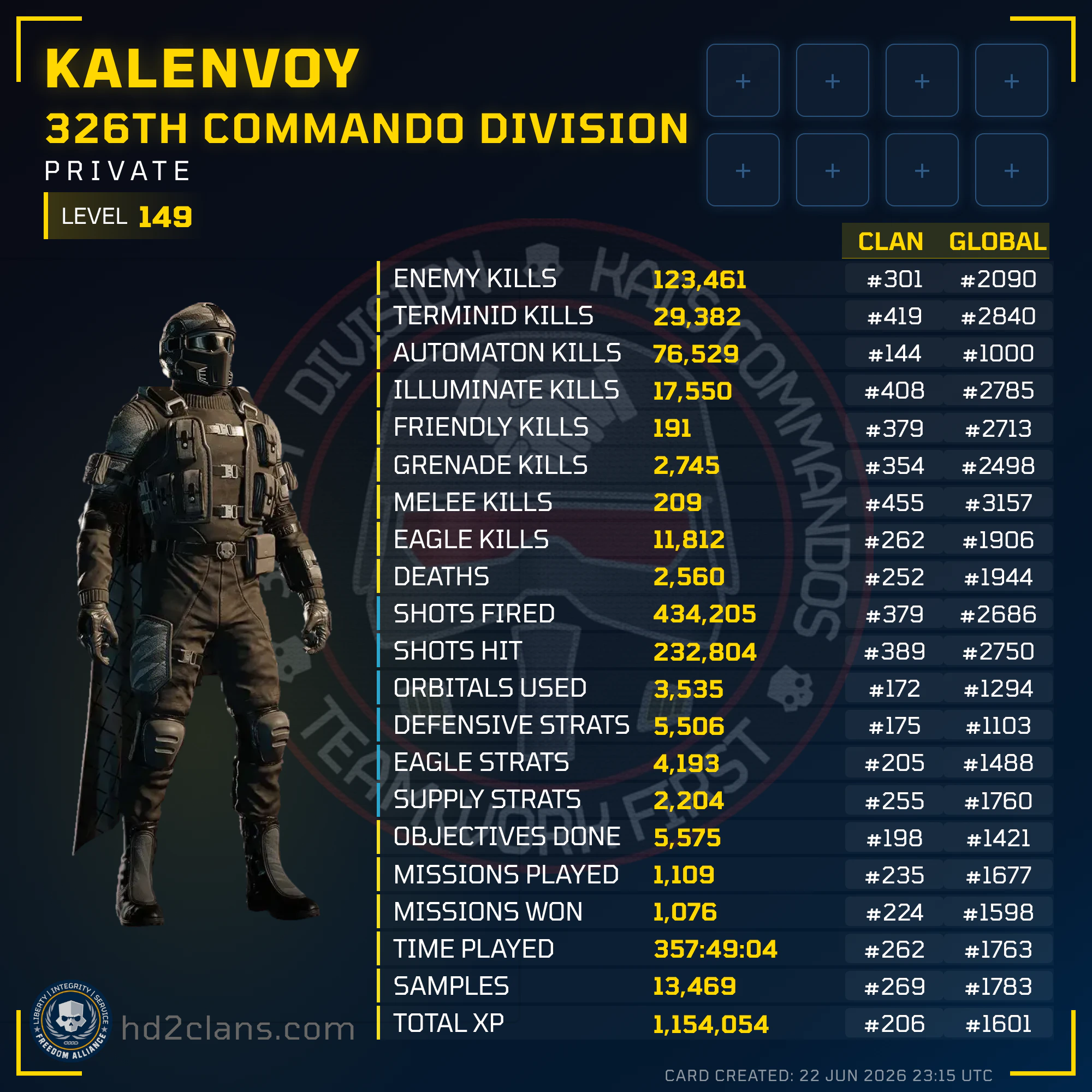 Player Card