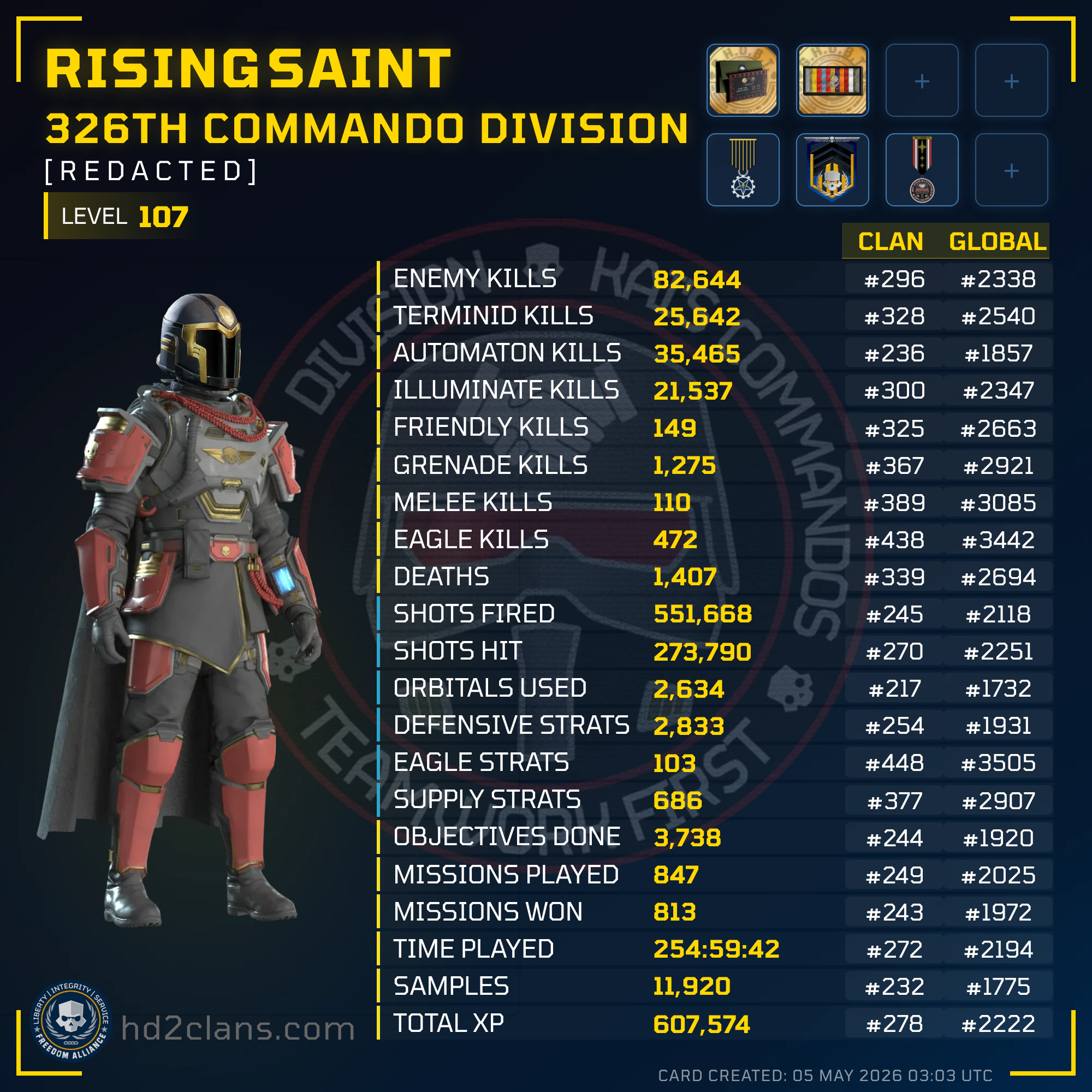 Player Card