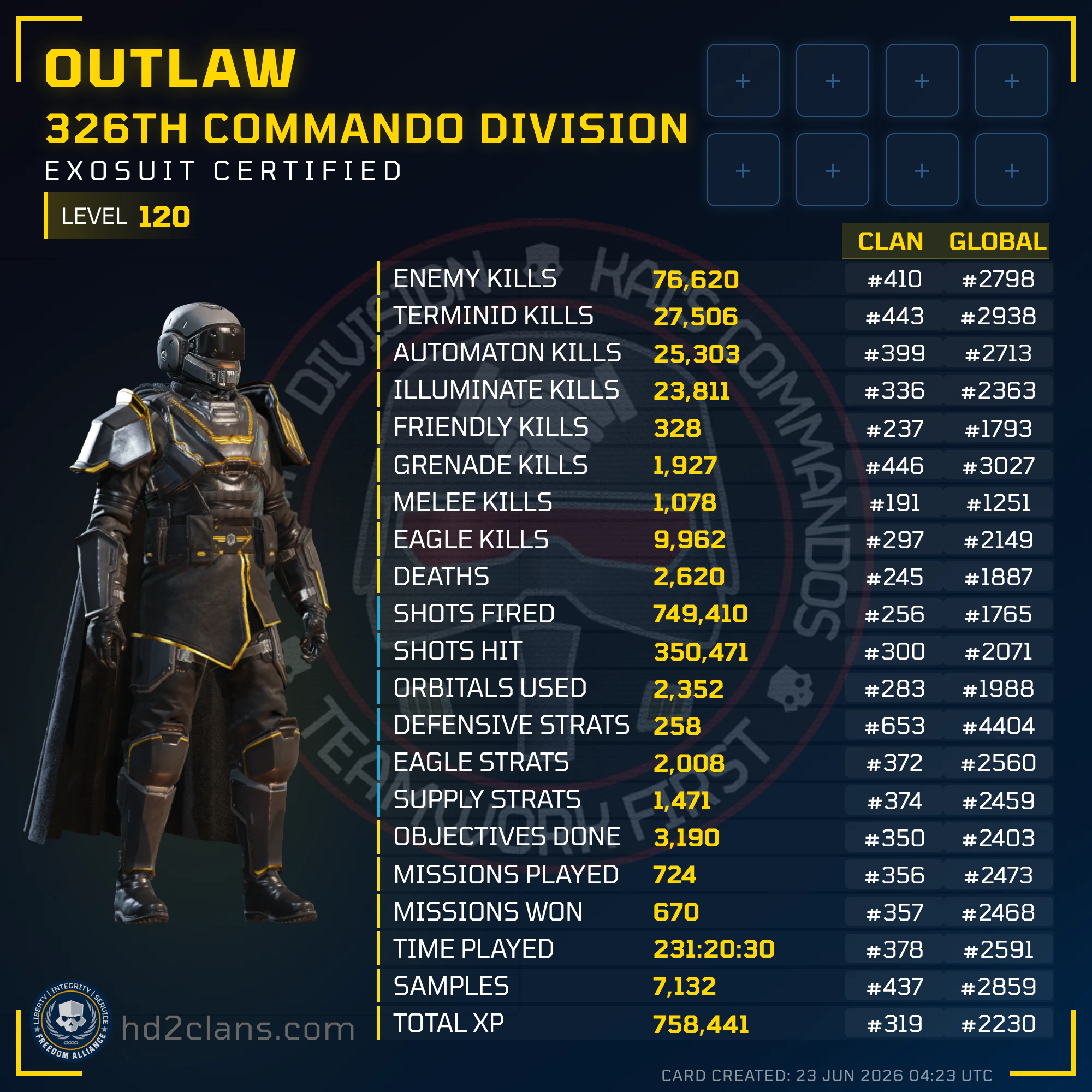 Player Card