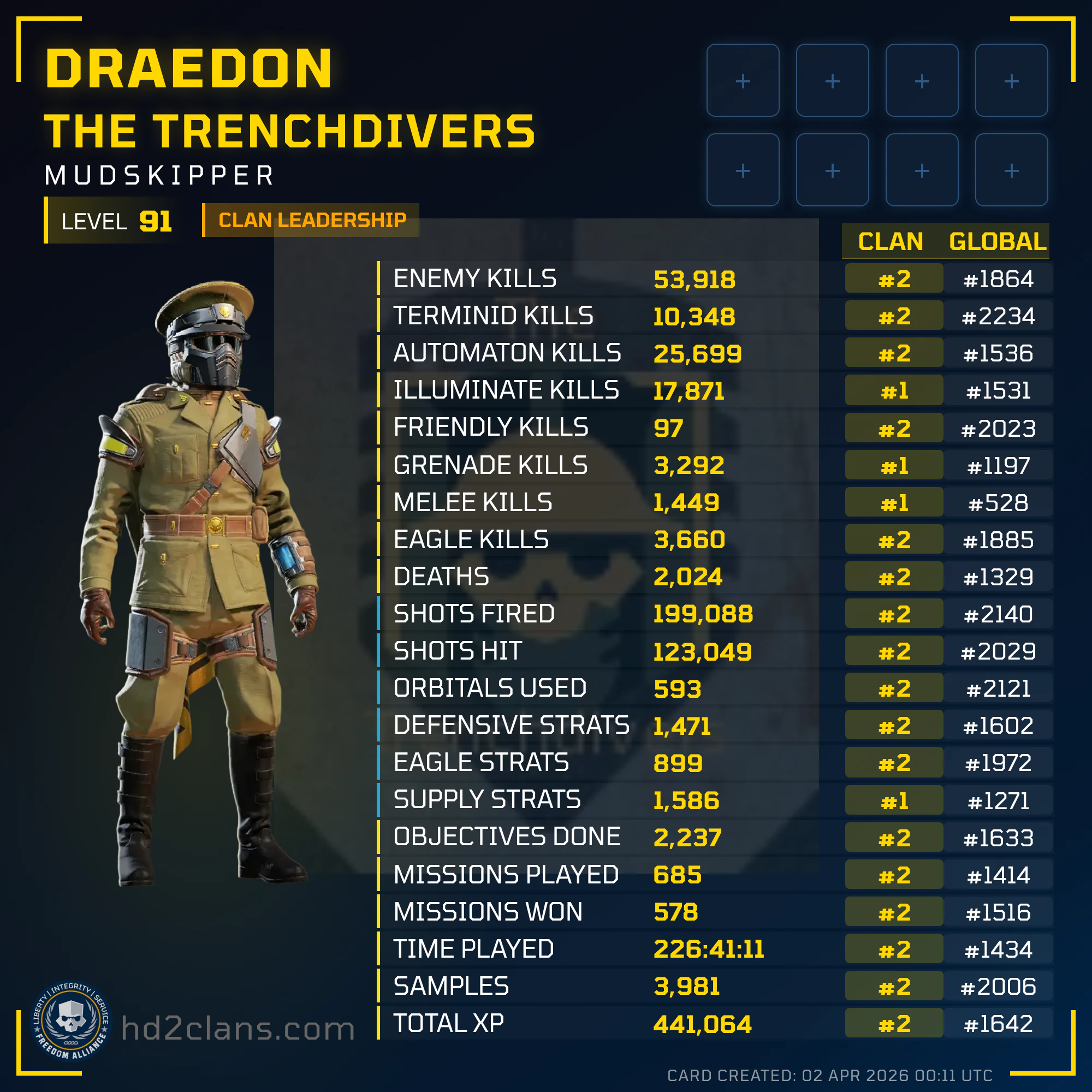 Player Card