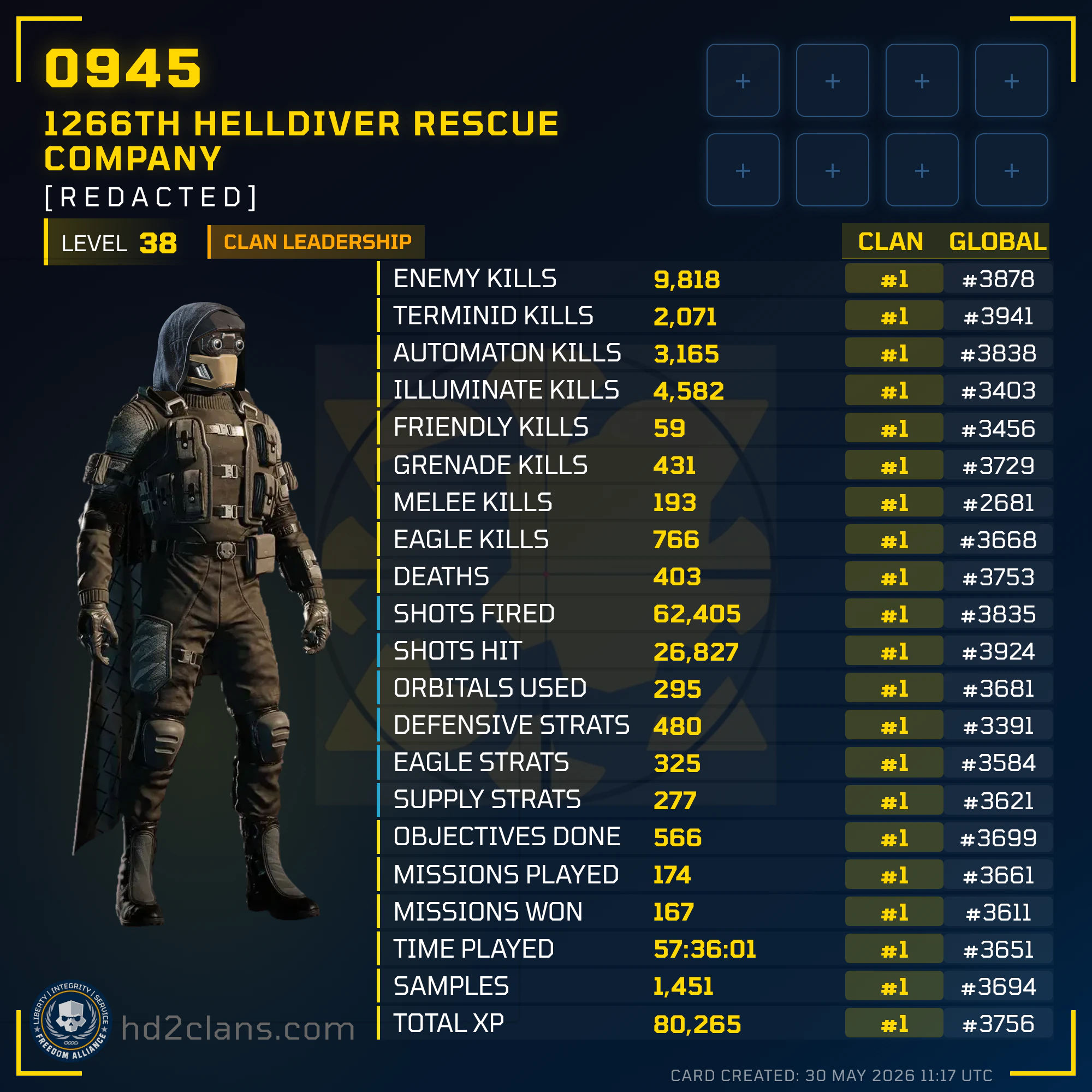 Player Card