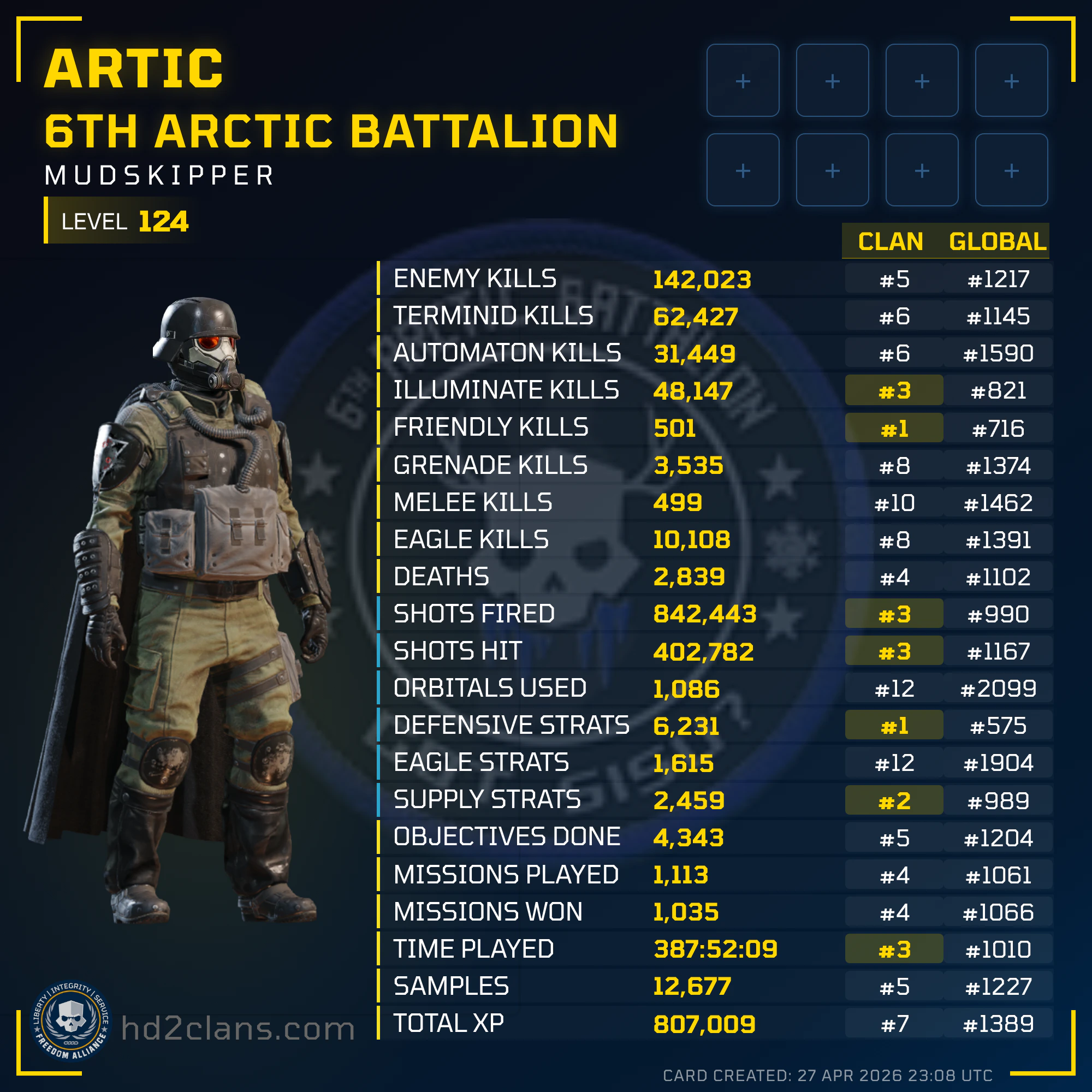 Player Card