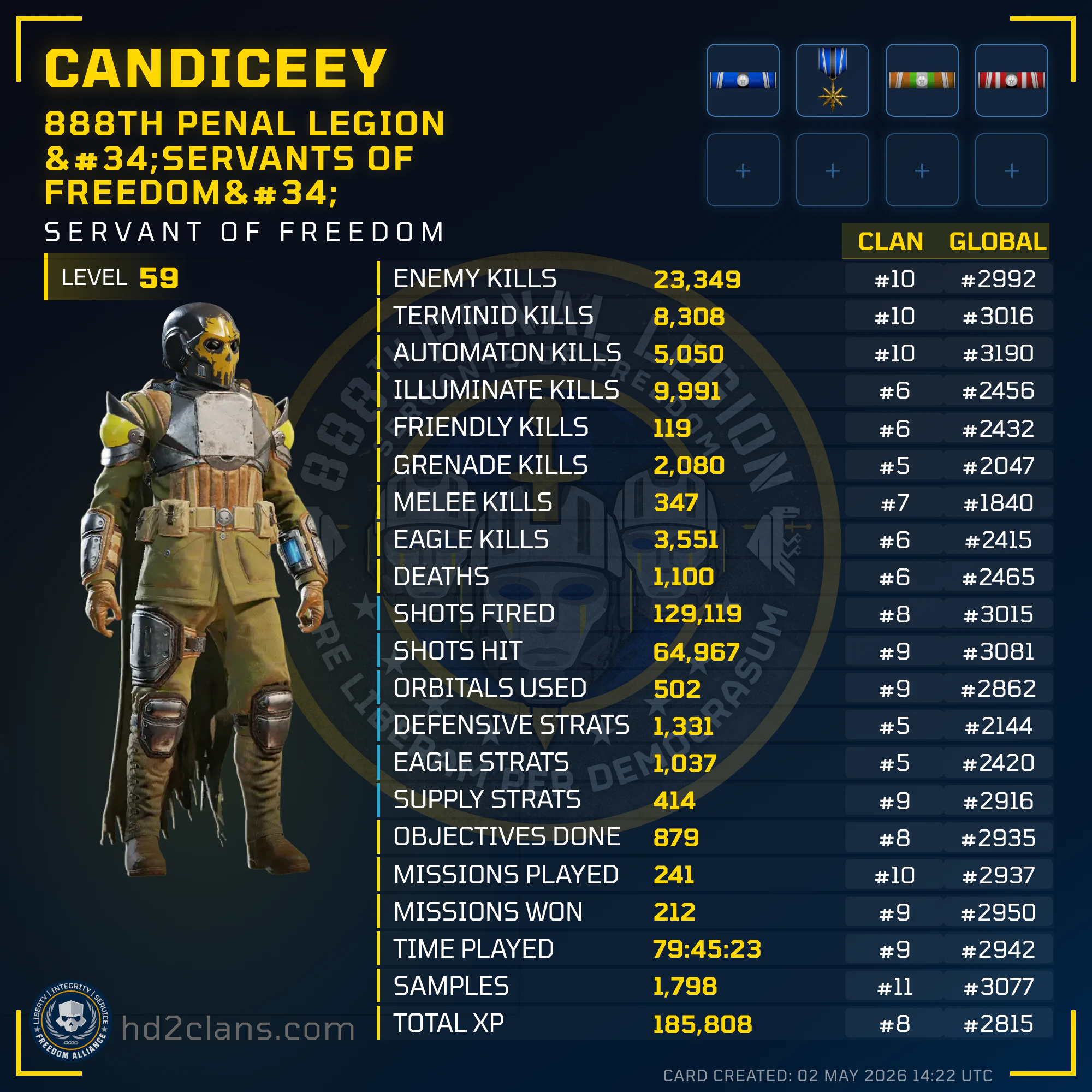 Player Card