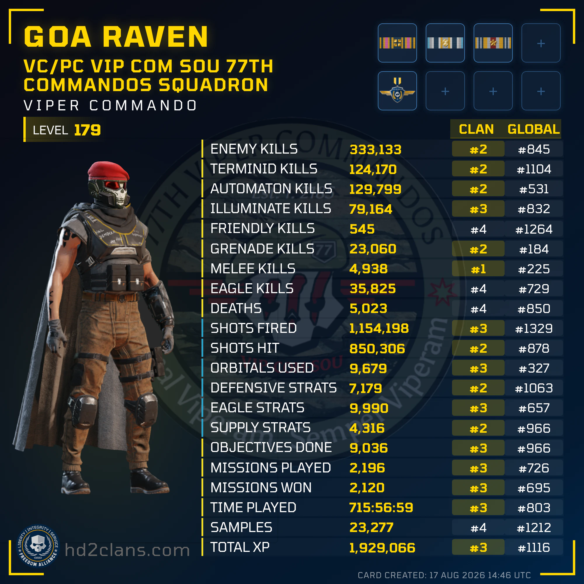 Player Card