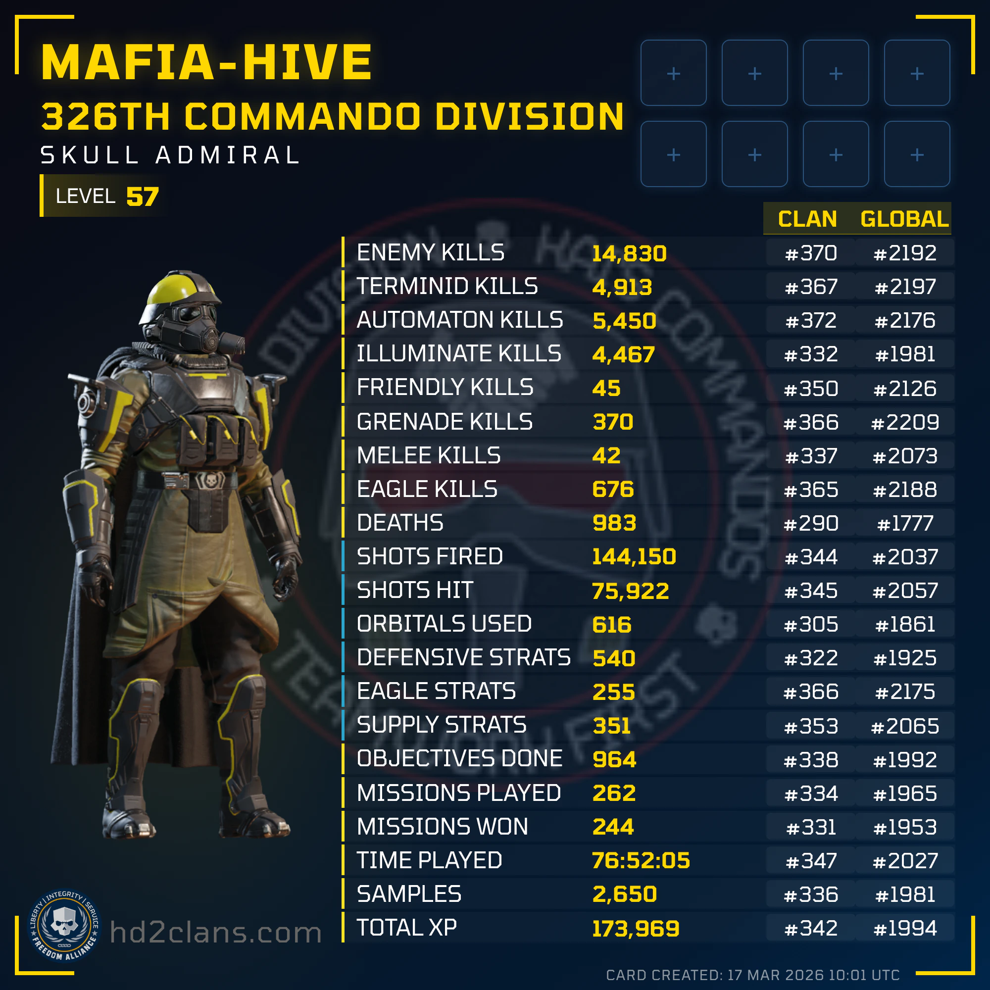 Player Card