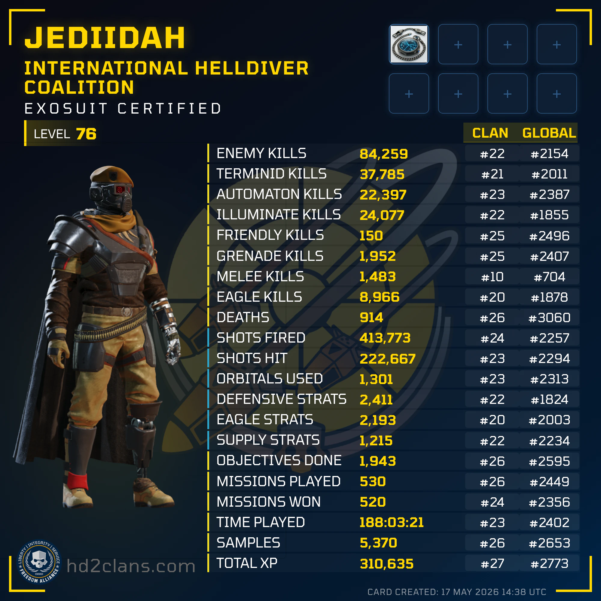 Player Card