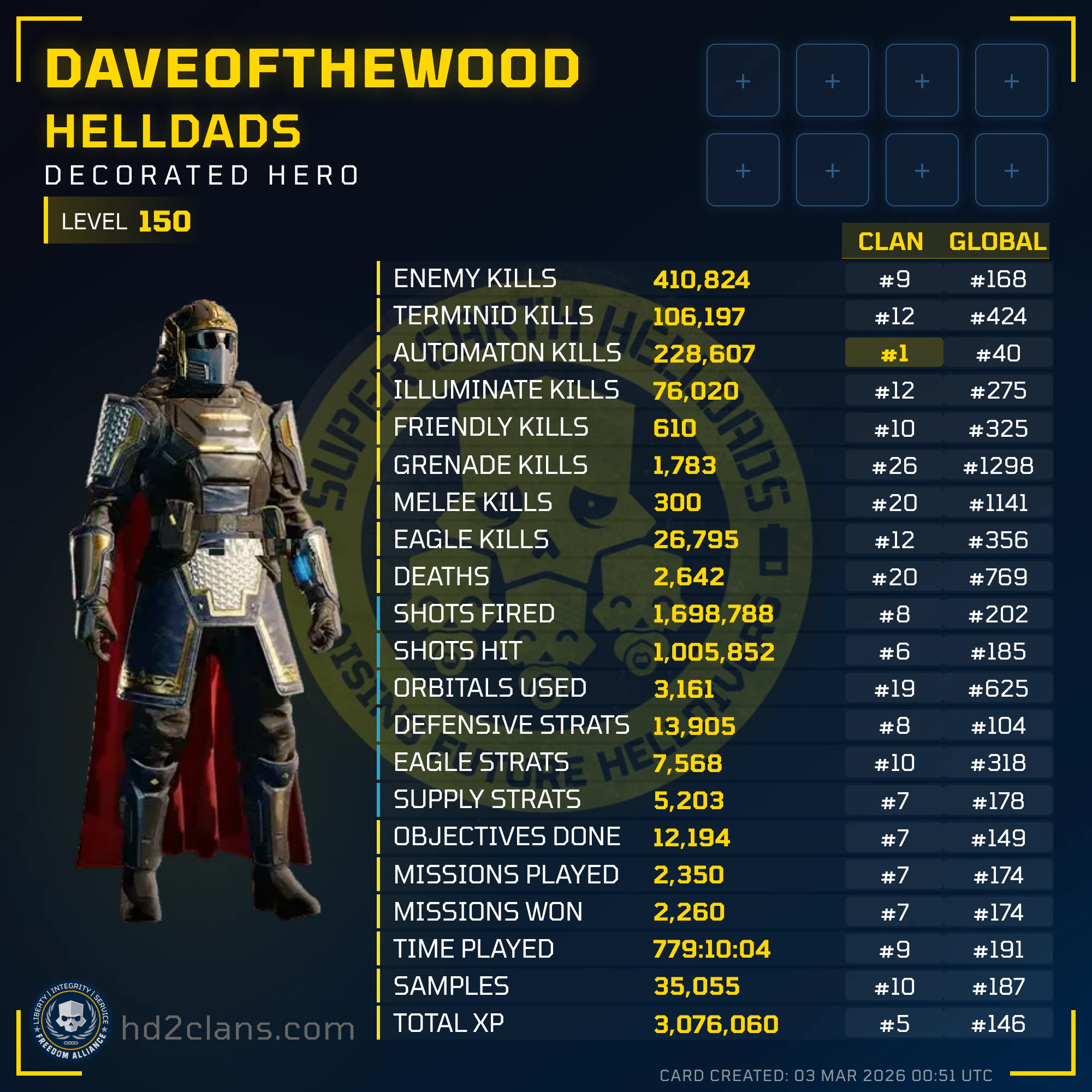 Player Card