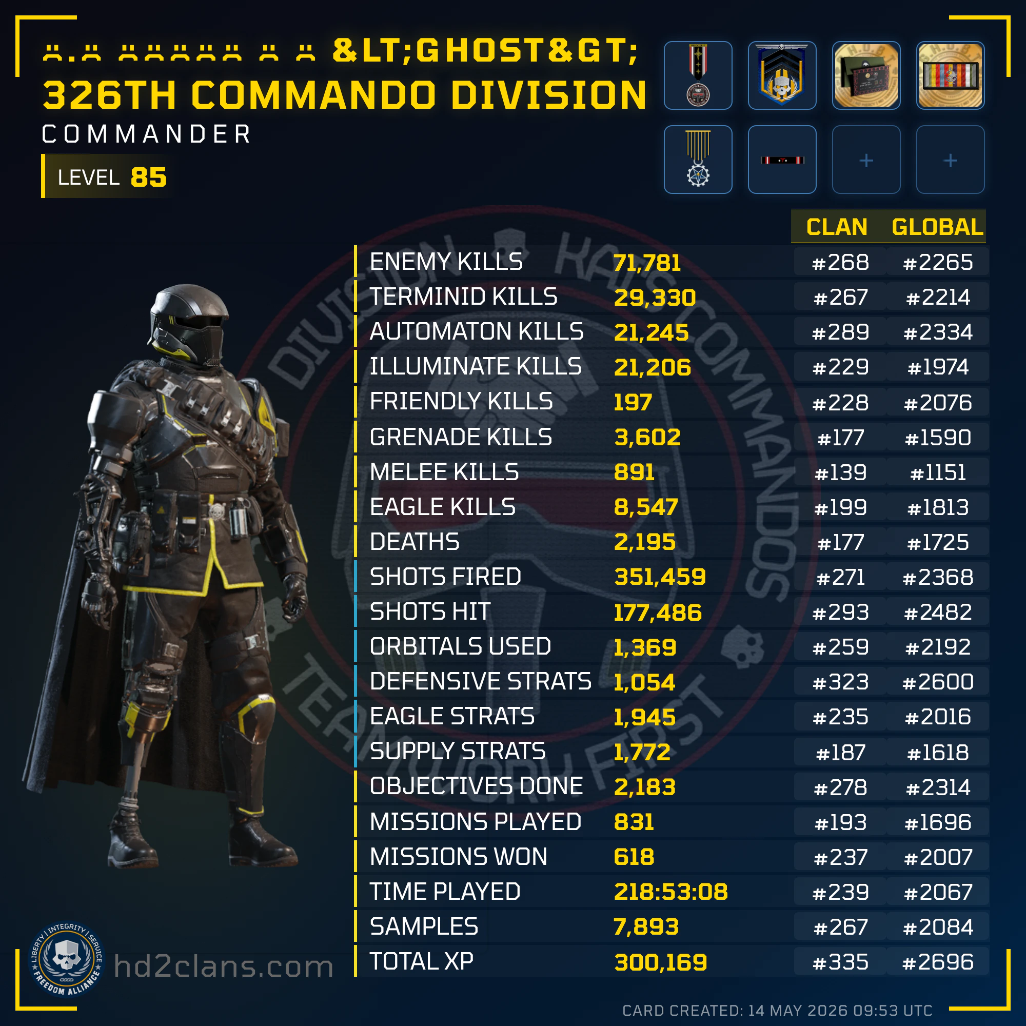 Player Card