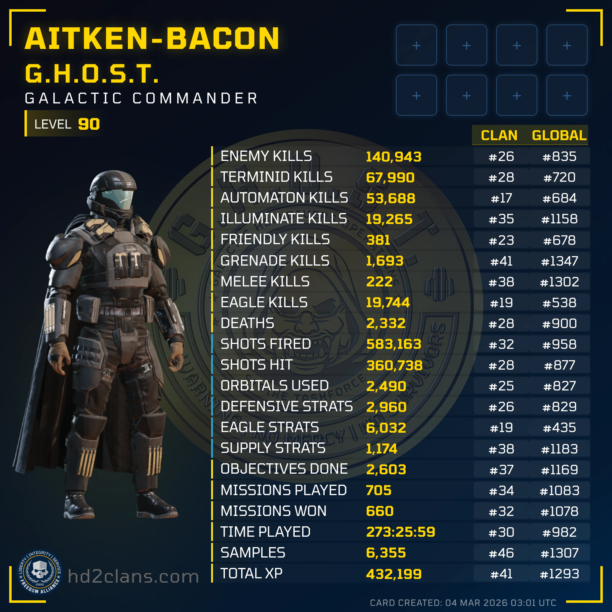 Player Card
