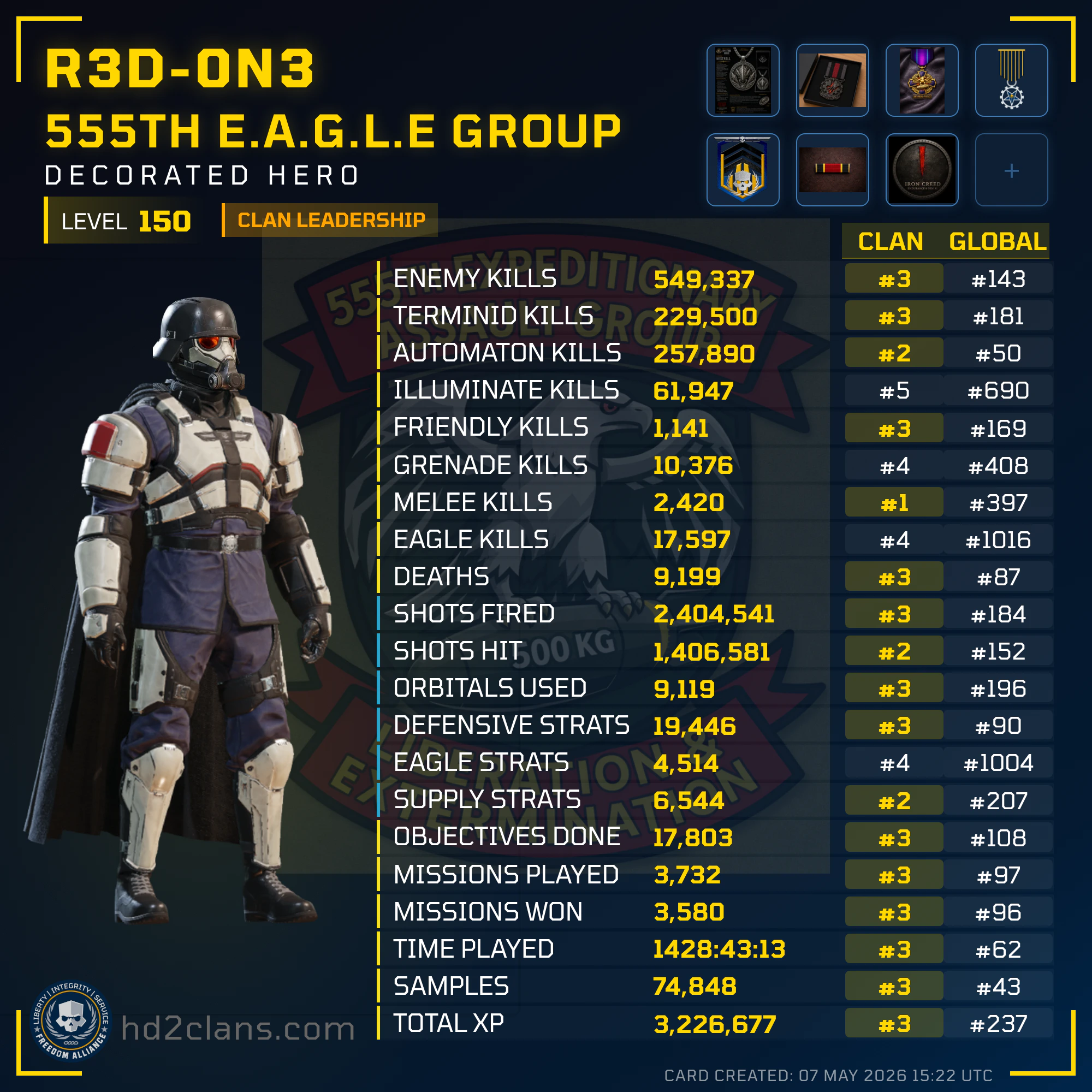 Player Card
