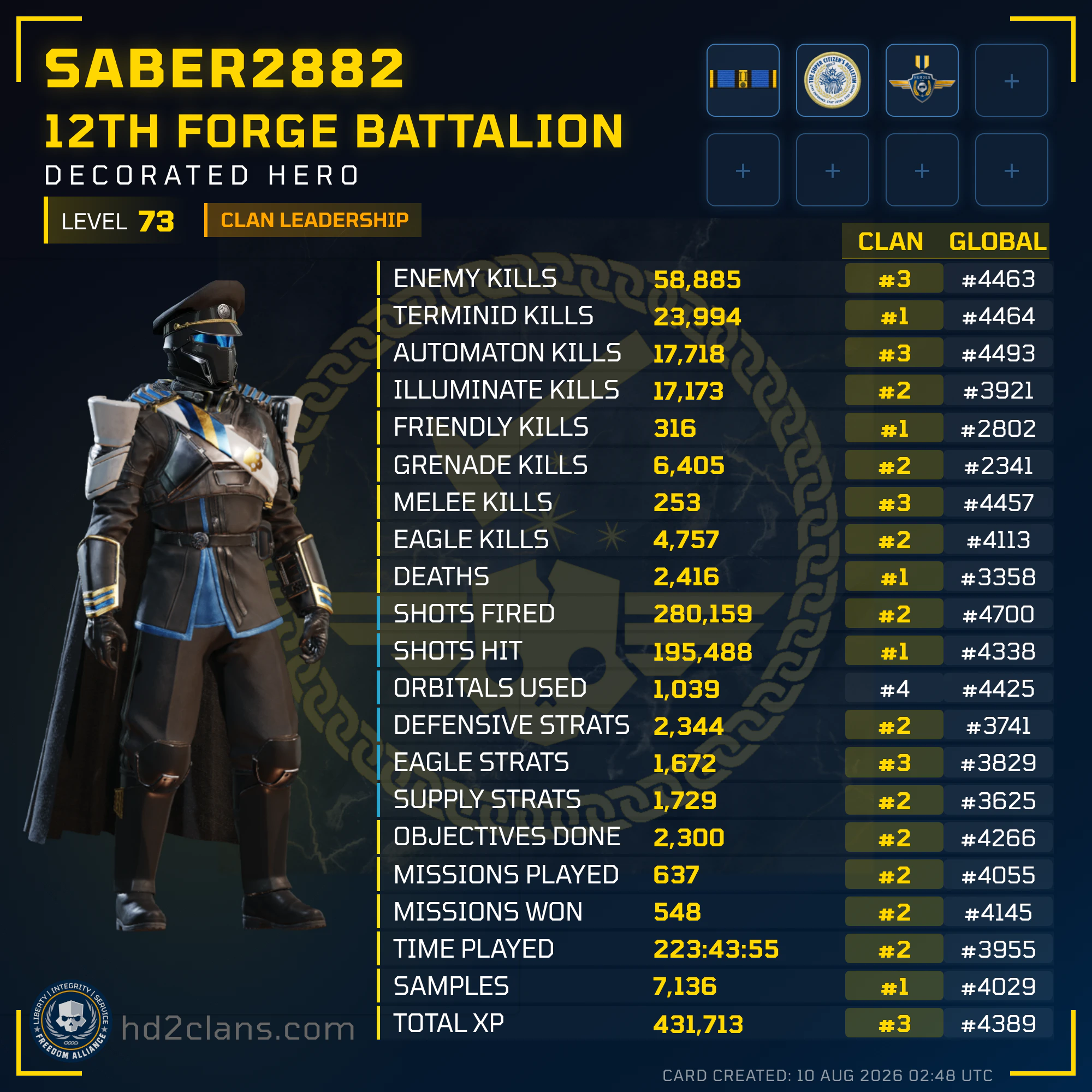 Player Card