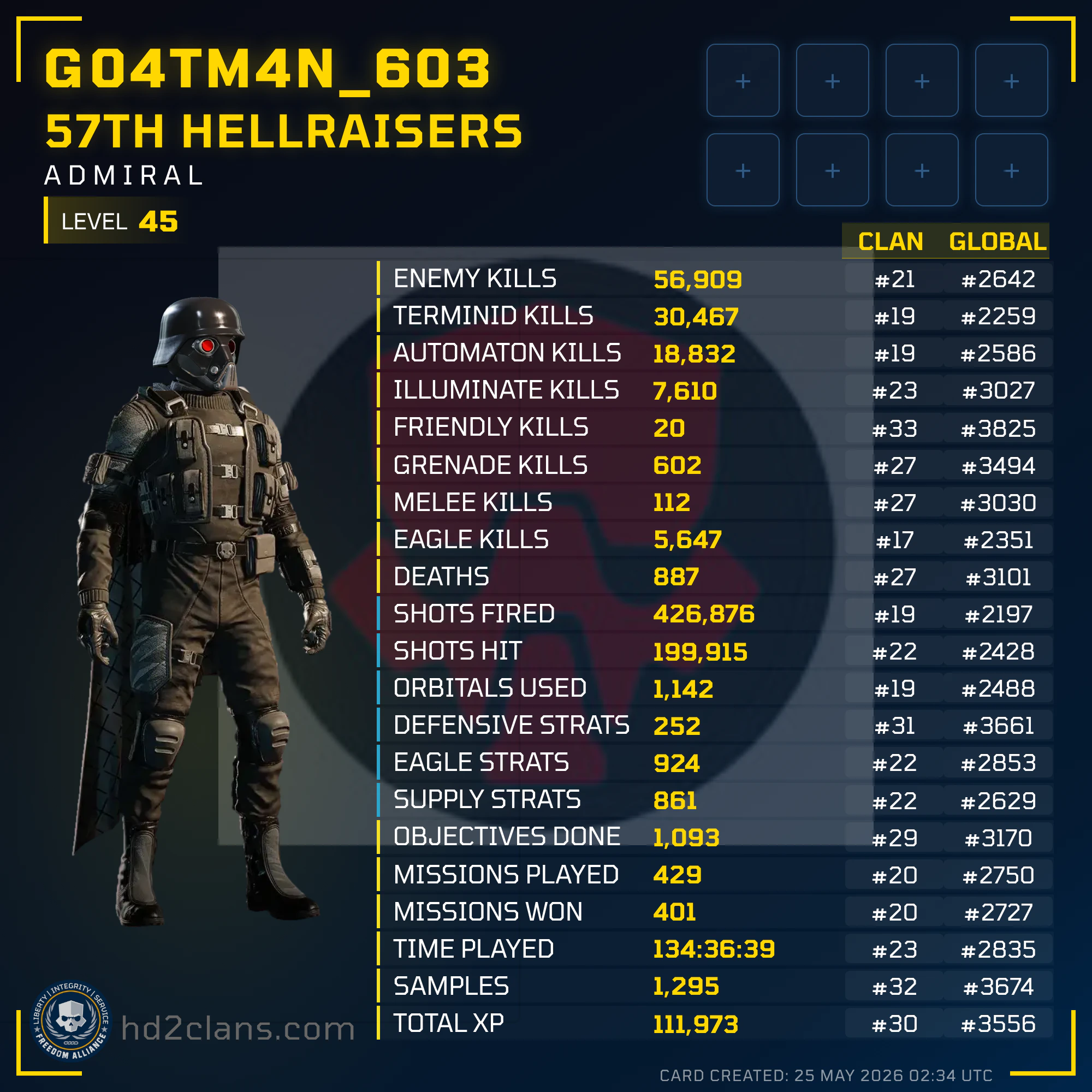 Player Card