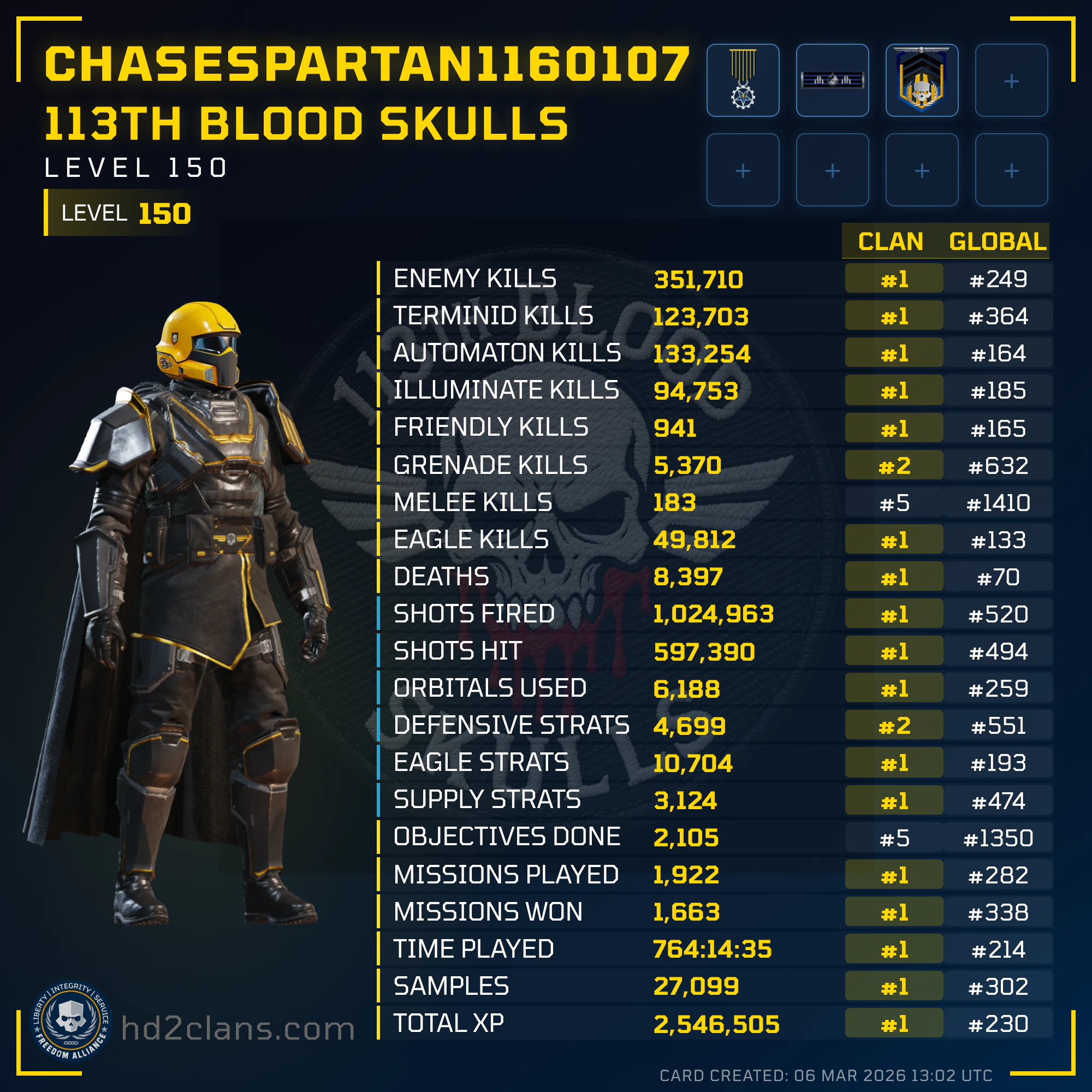 Player Card