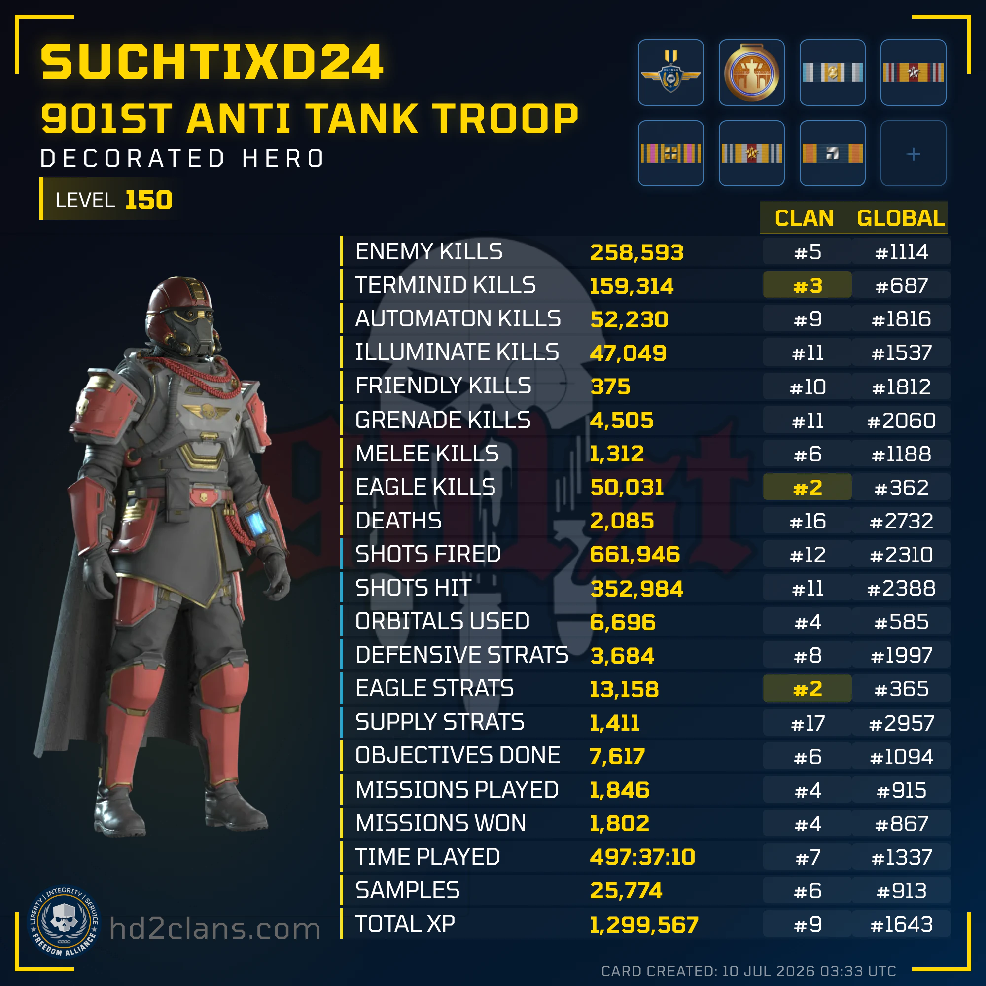 Player Card