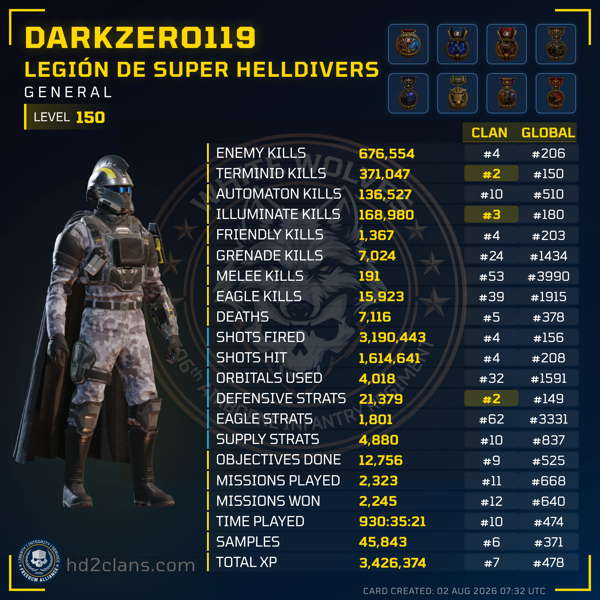 Player Card