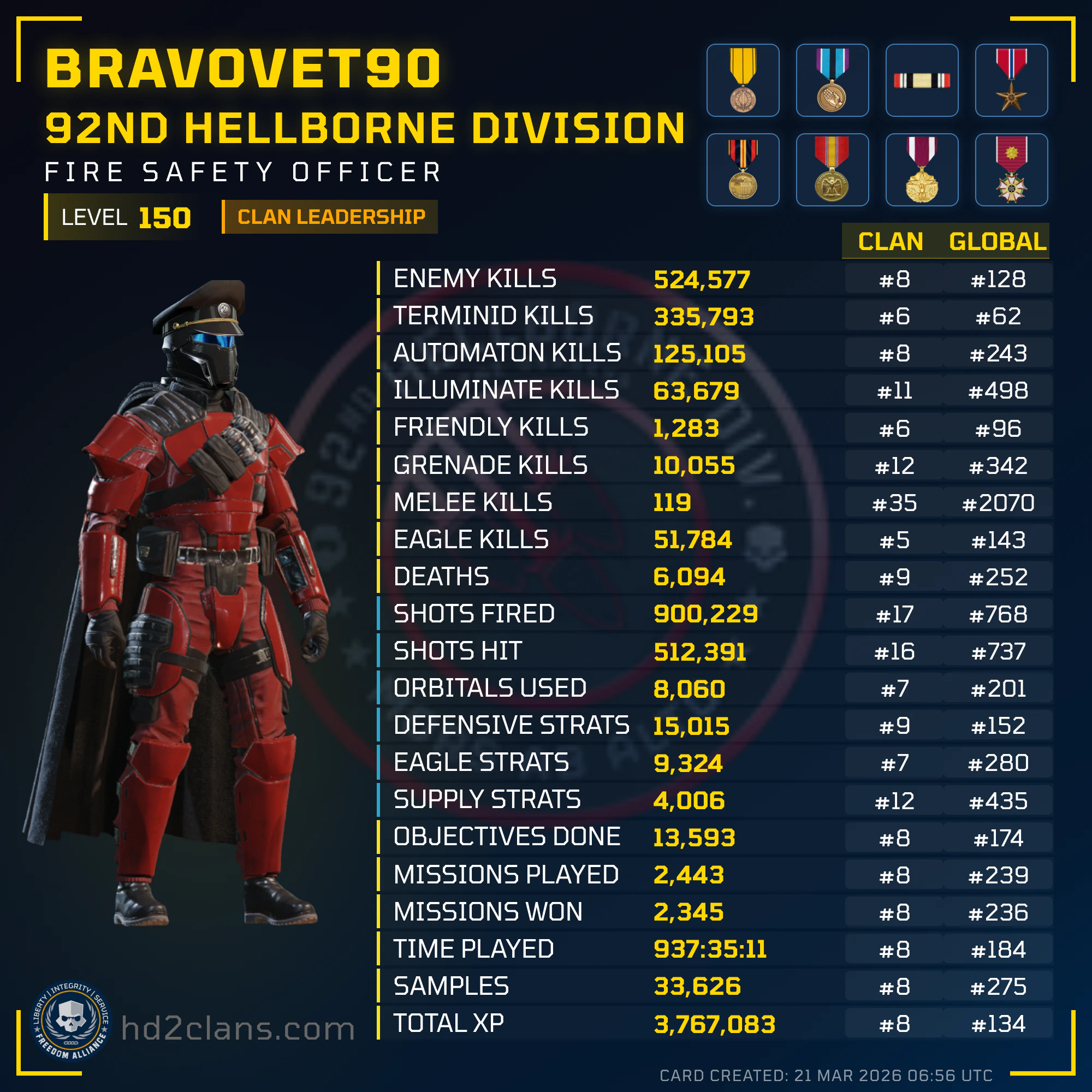 Player Card