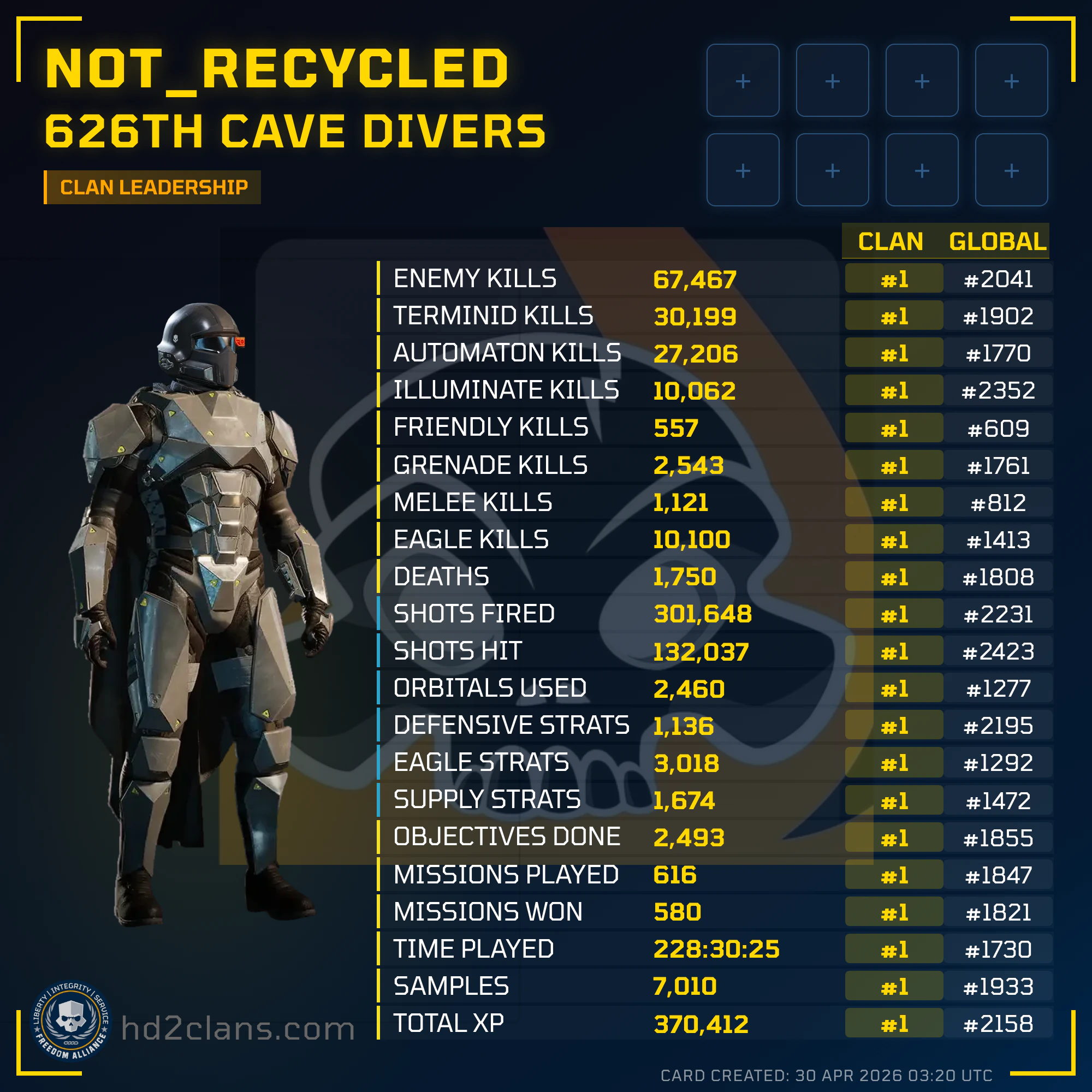 Player Card