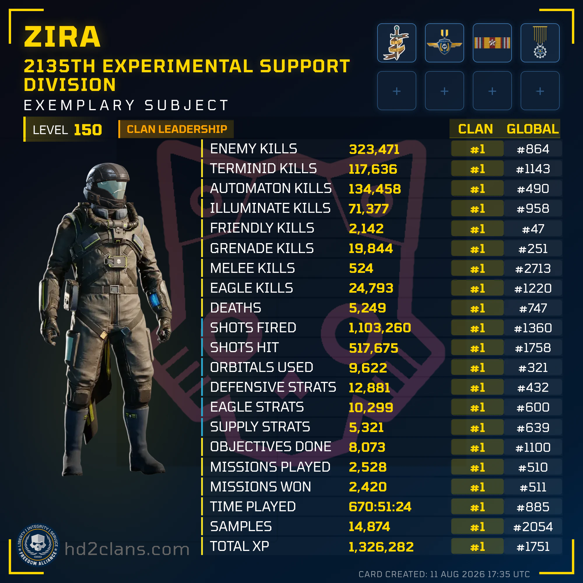 Player Card