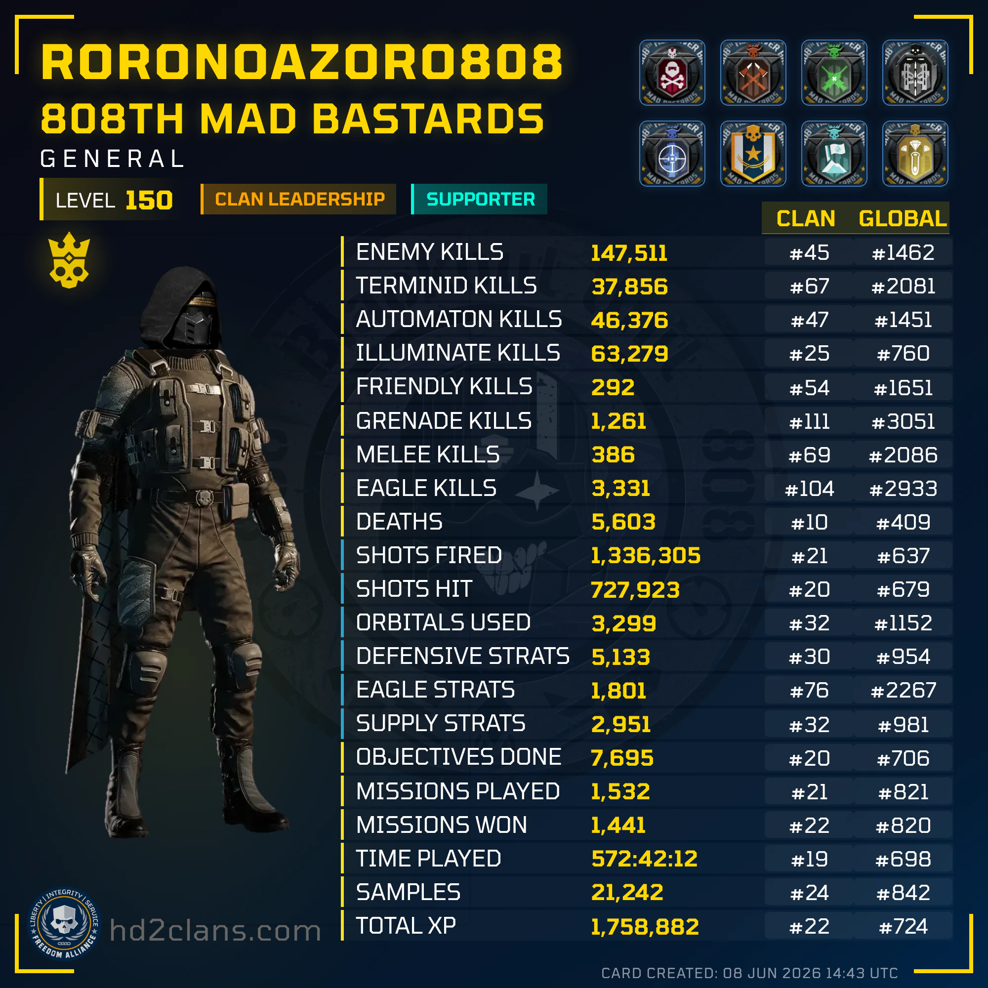 Player Card