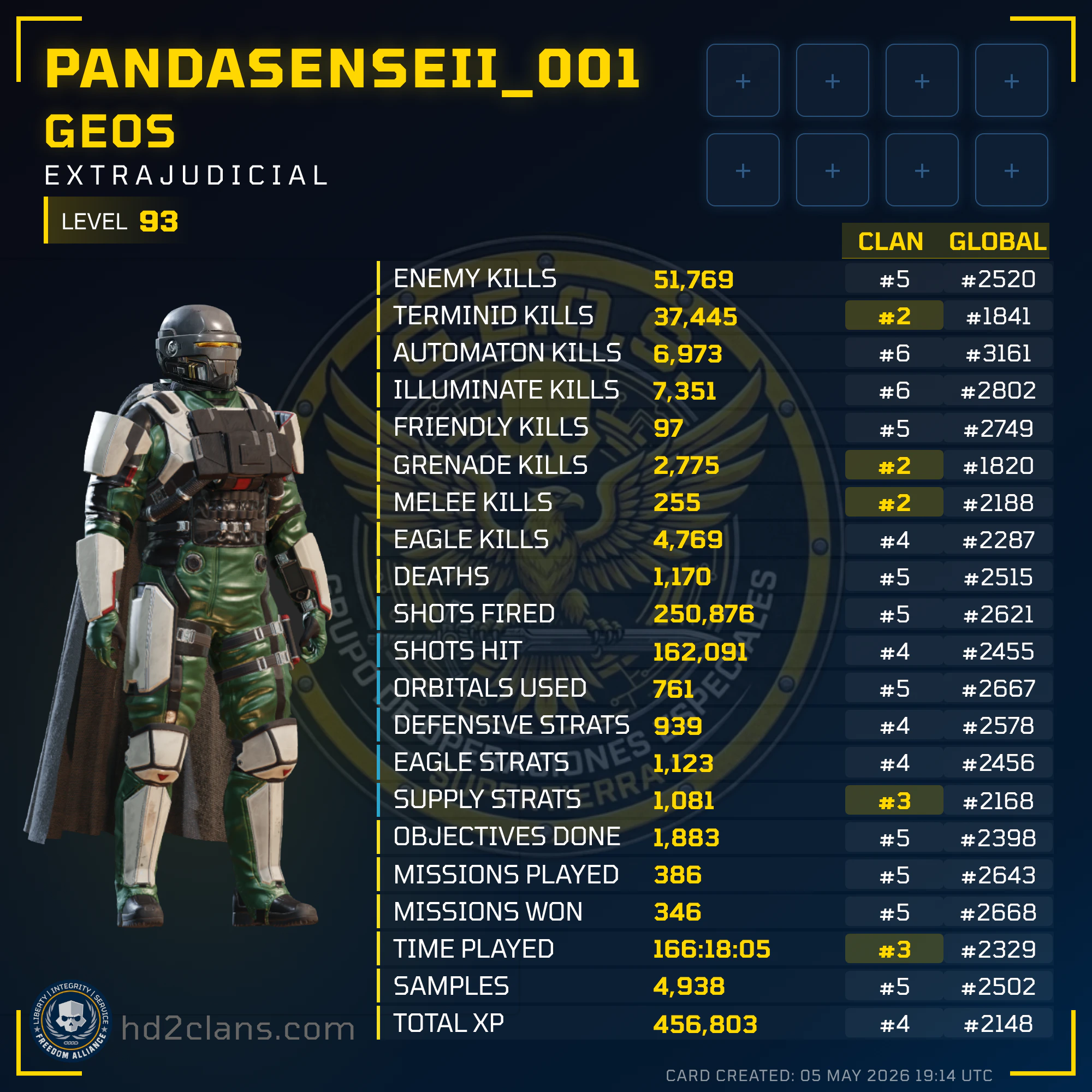 Player Card