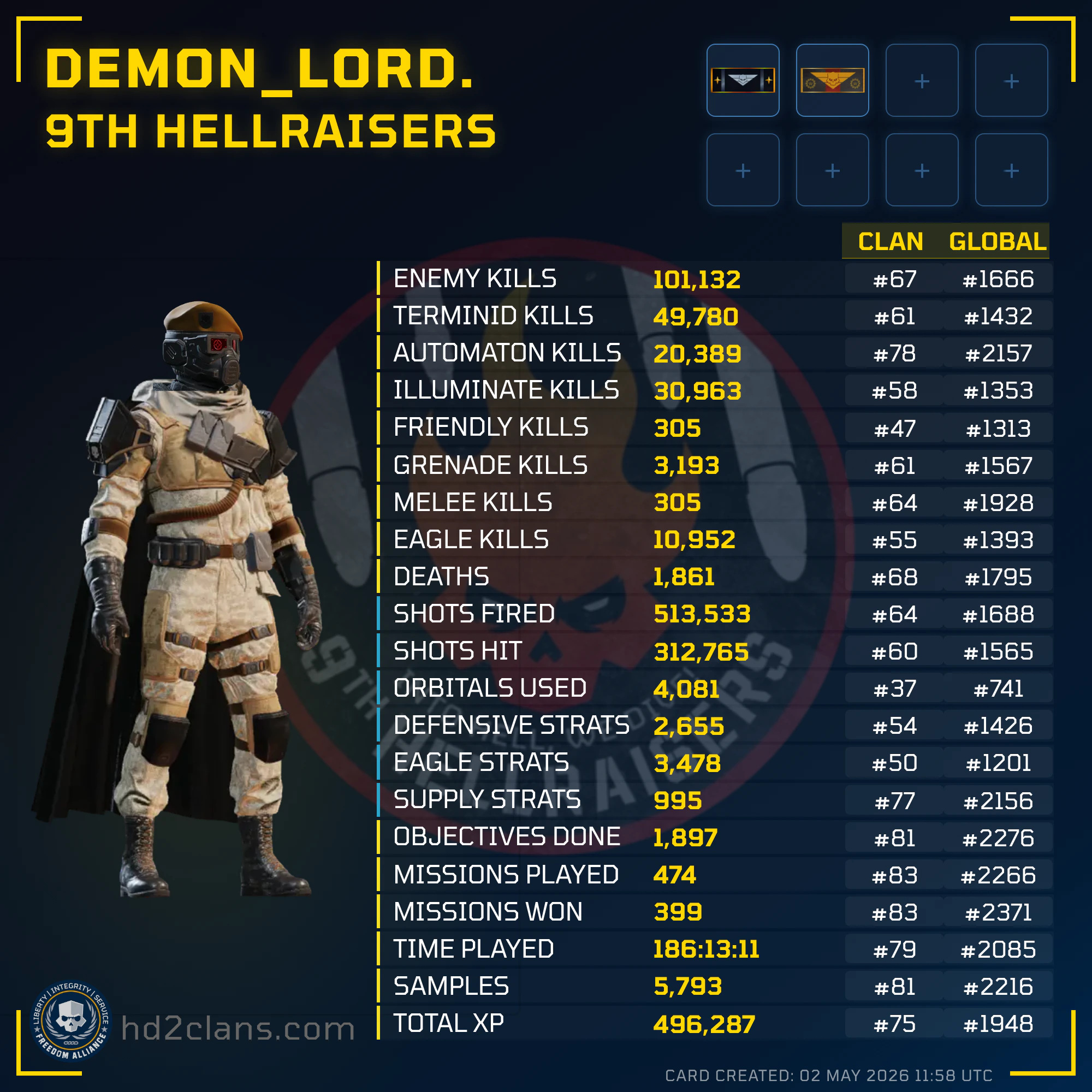 Player Card