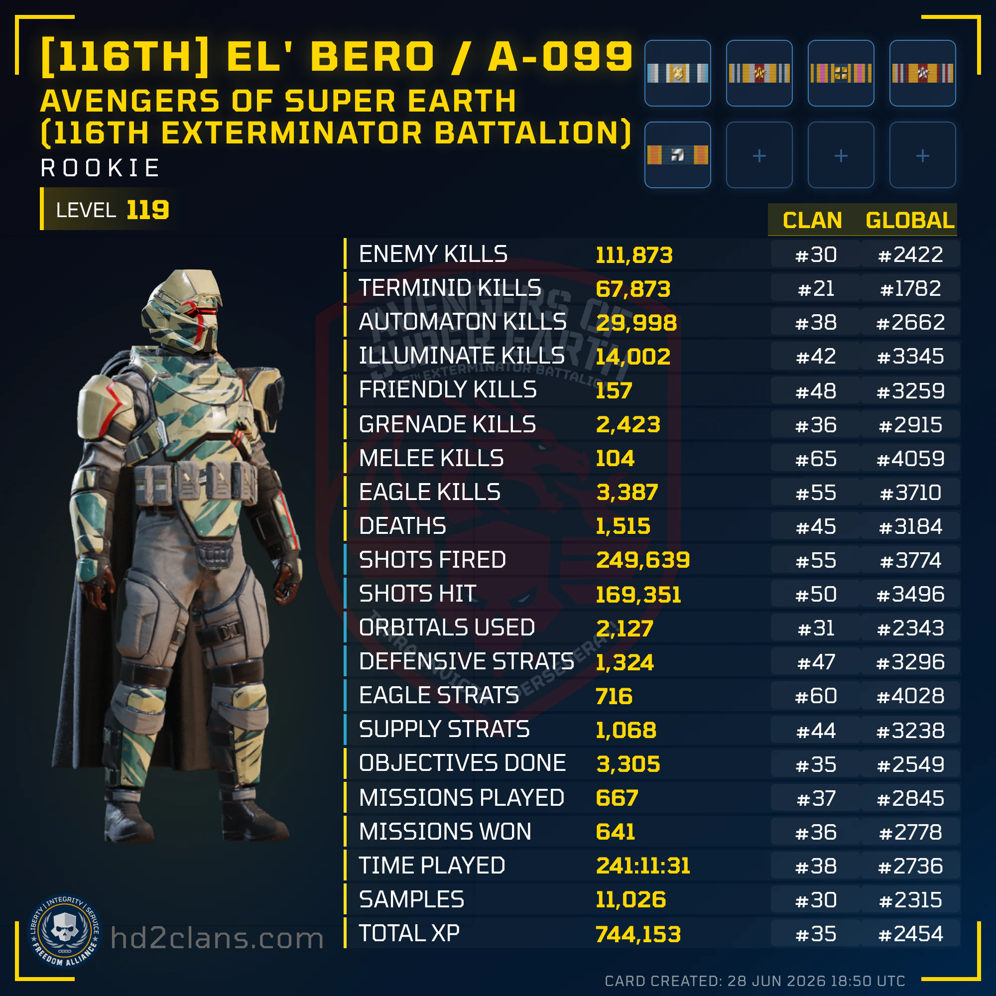 Player Card