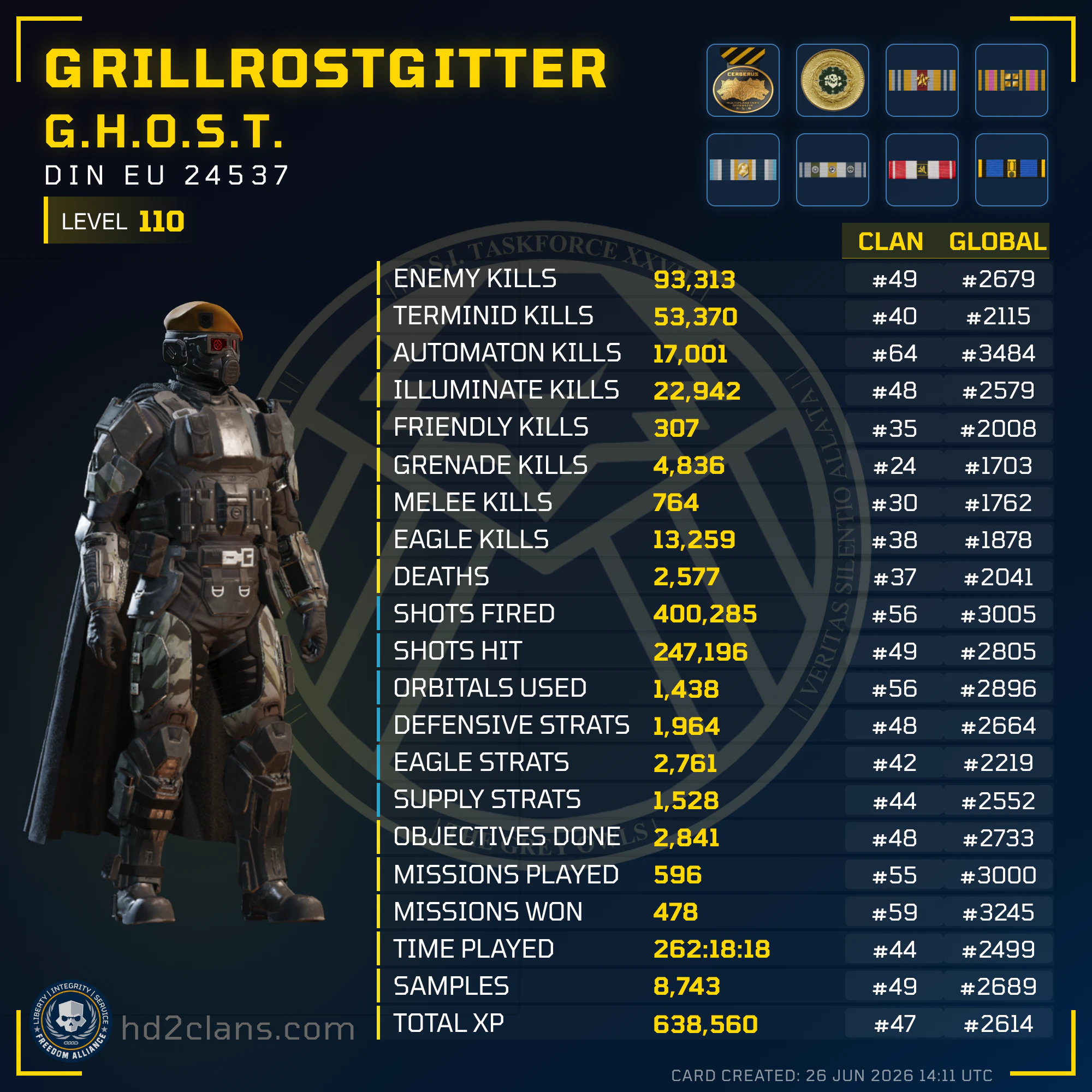 Player Card