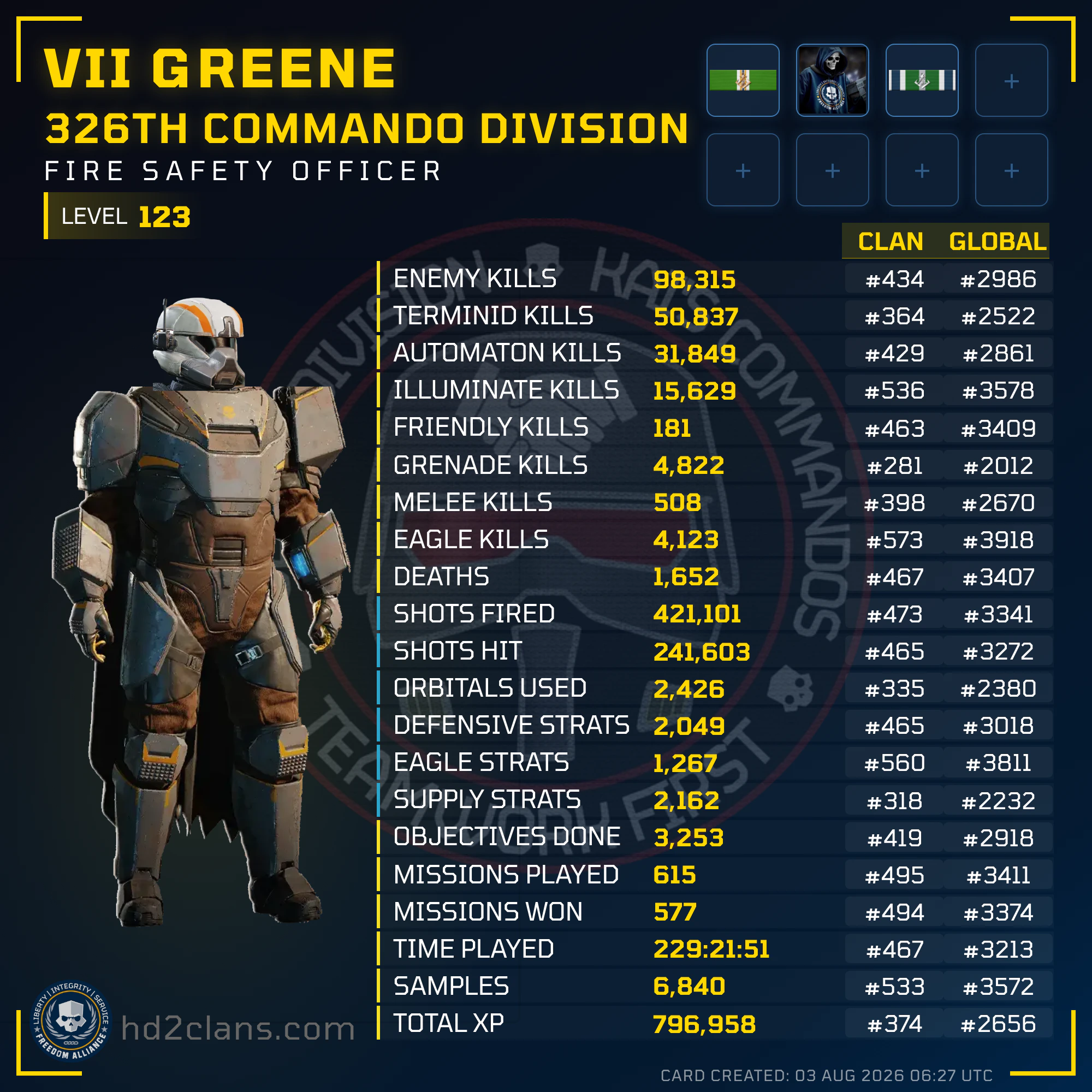 Player Card