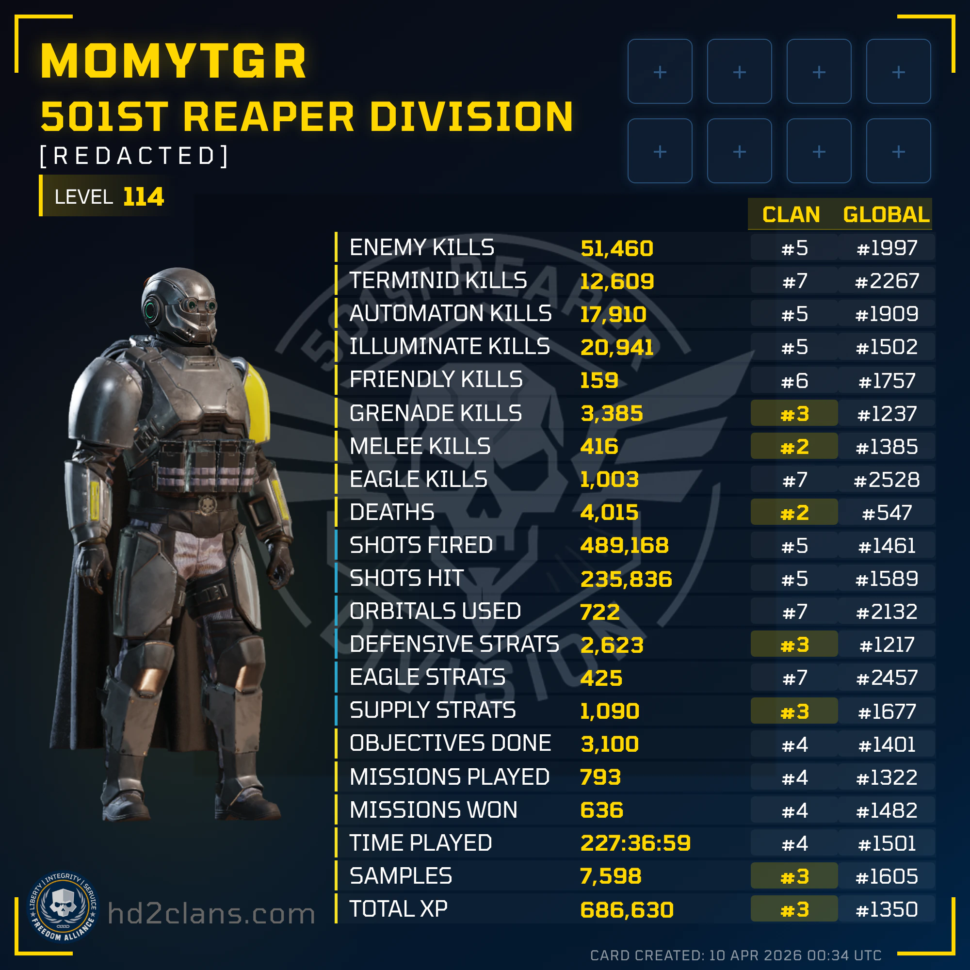 Player Card