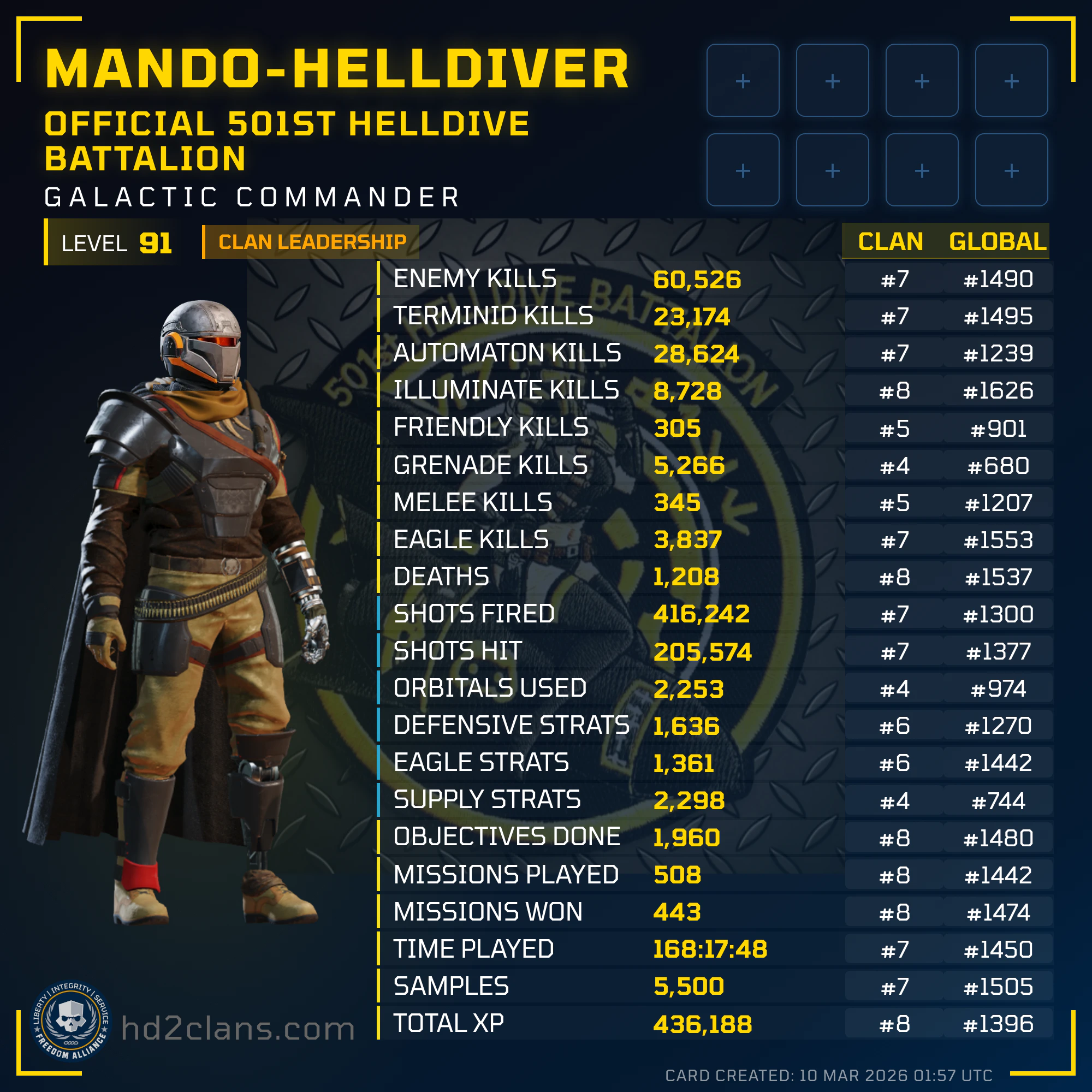 Player Card