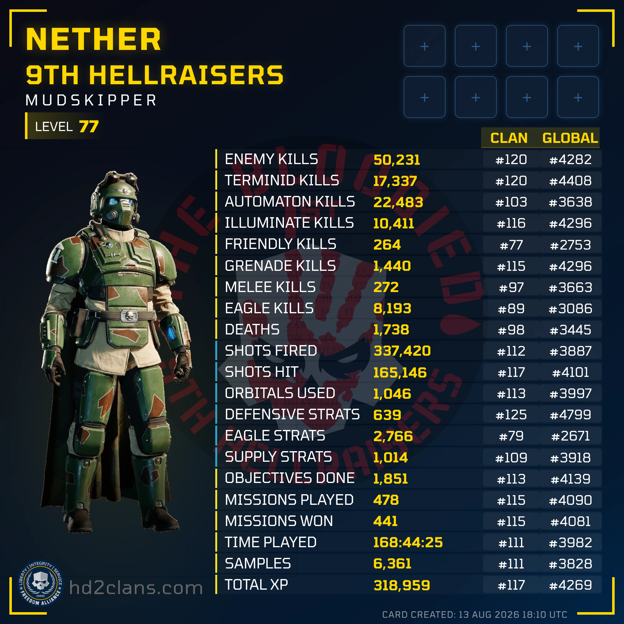 Player Card