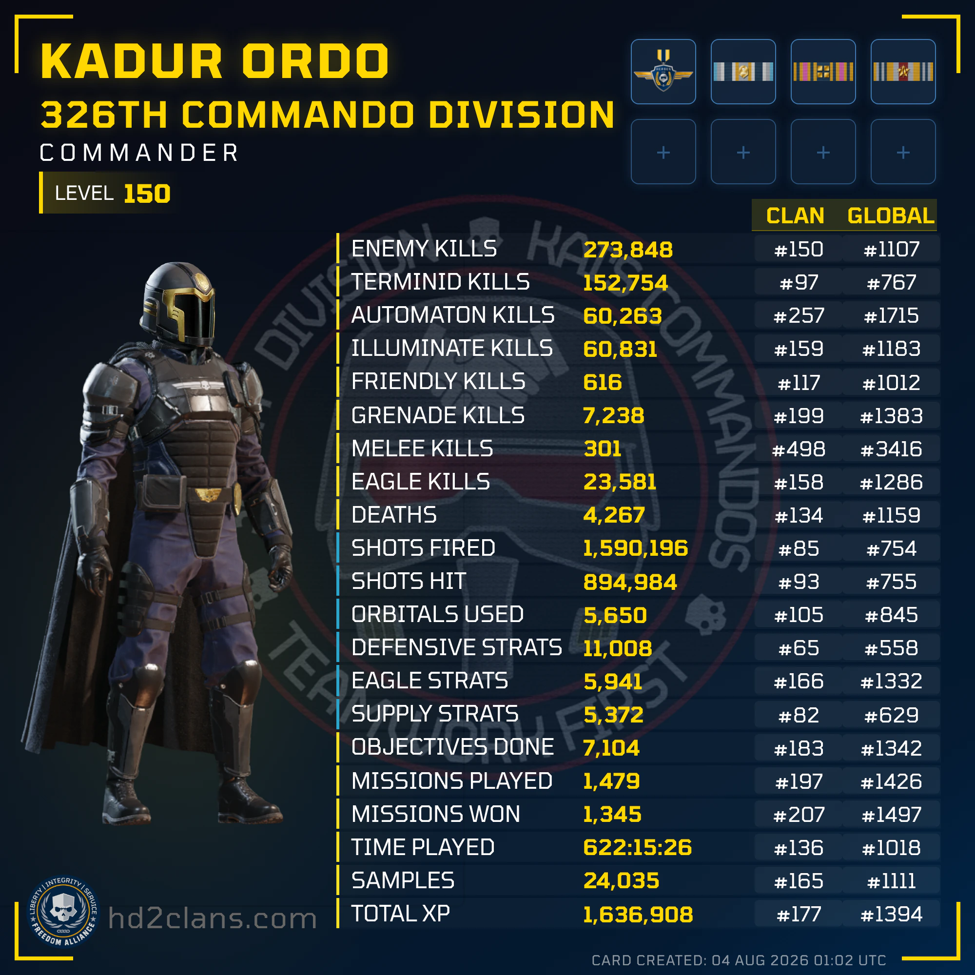 Player Card