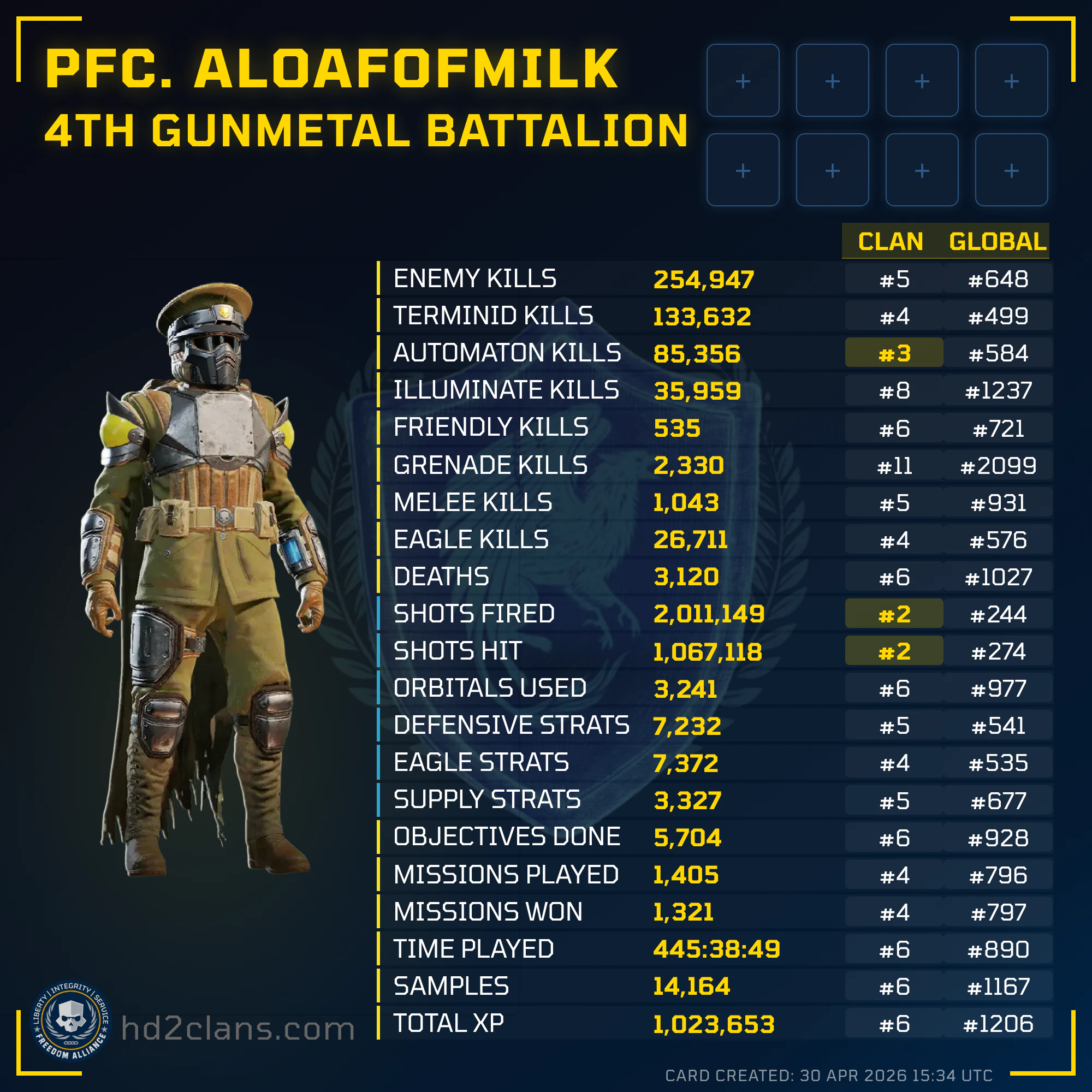 Player Card