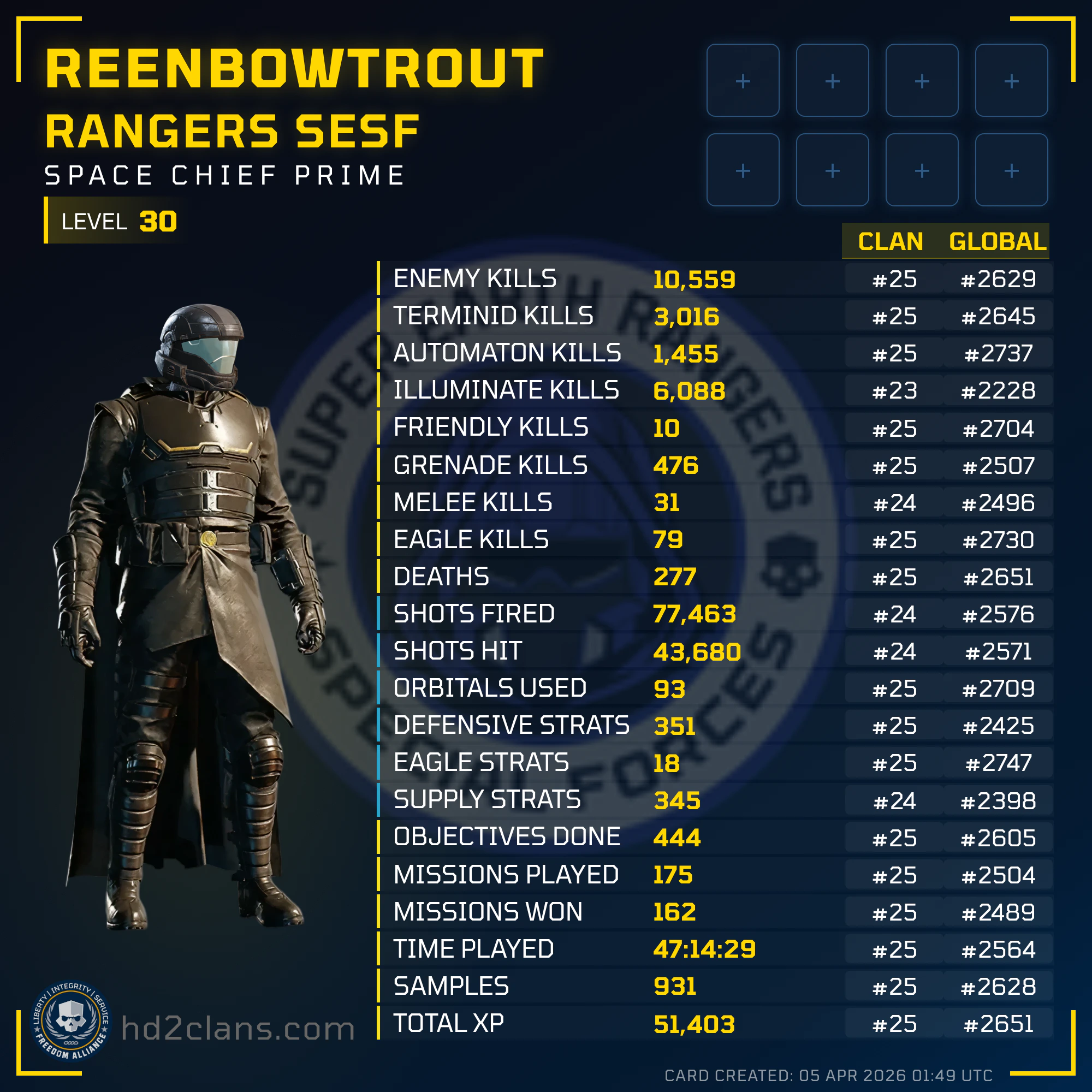 Player Card