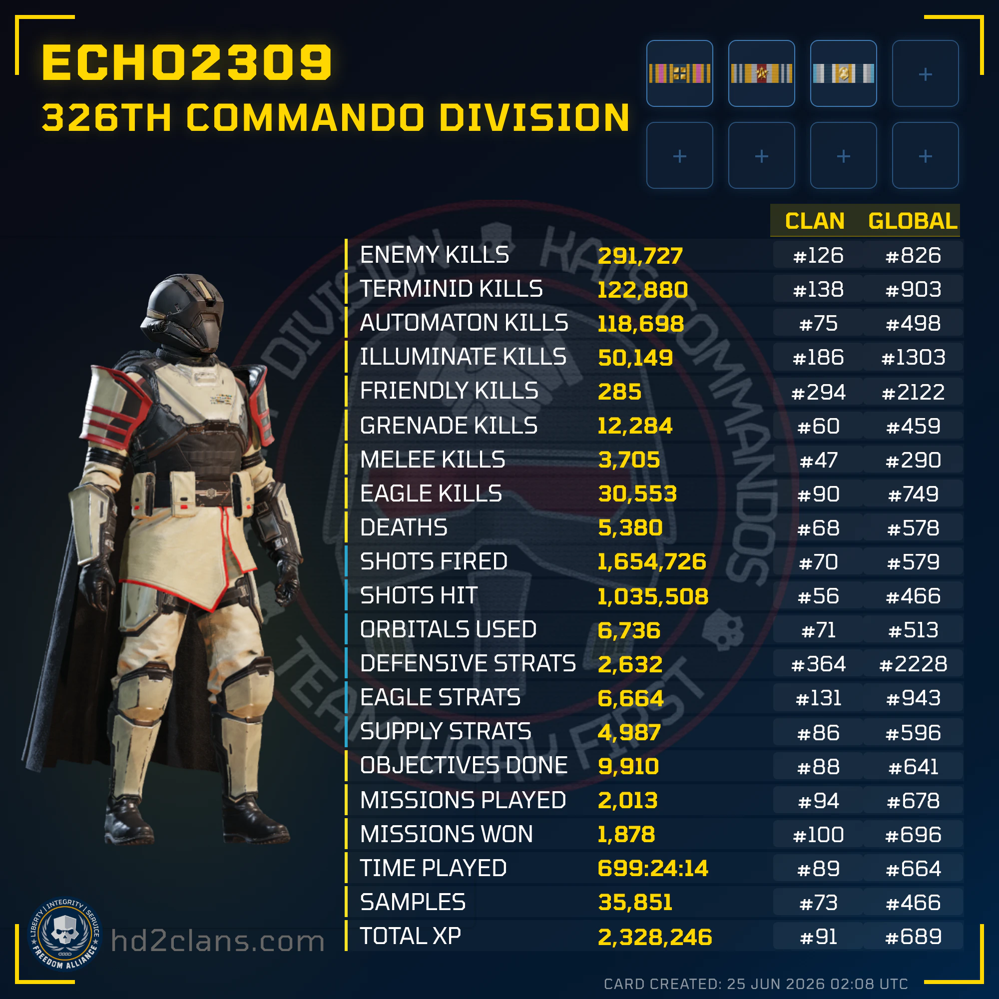 Player Card