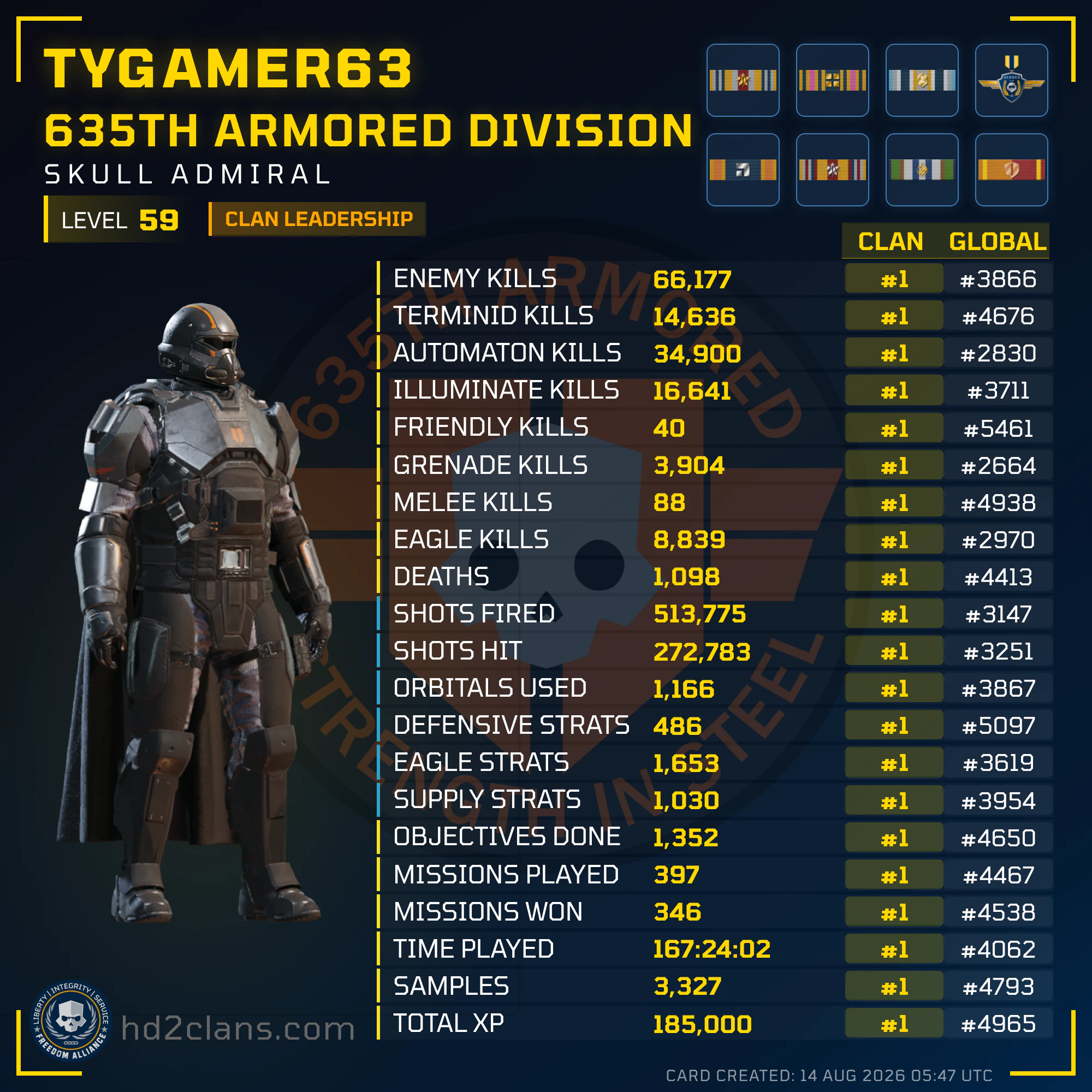 Player Card
