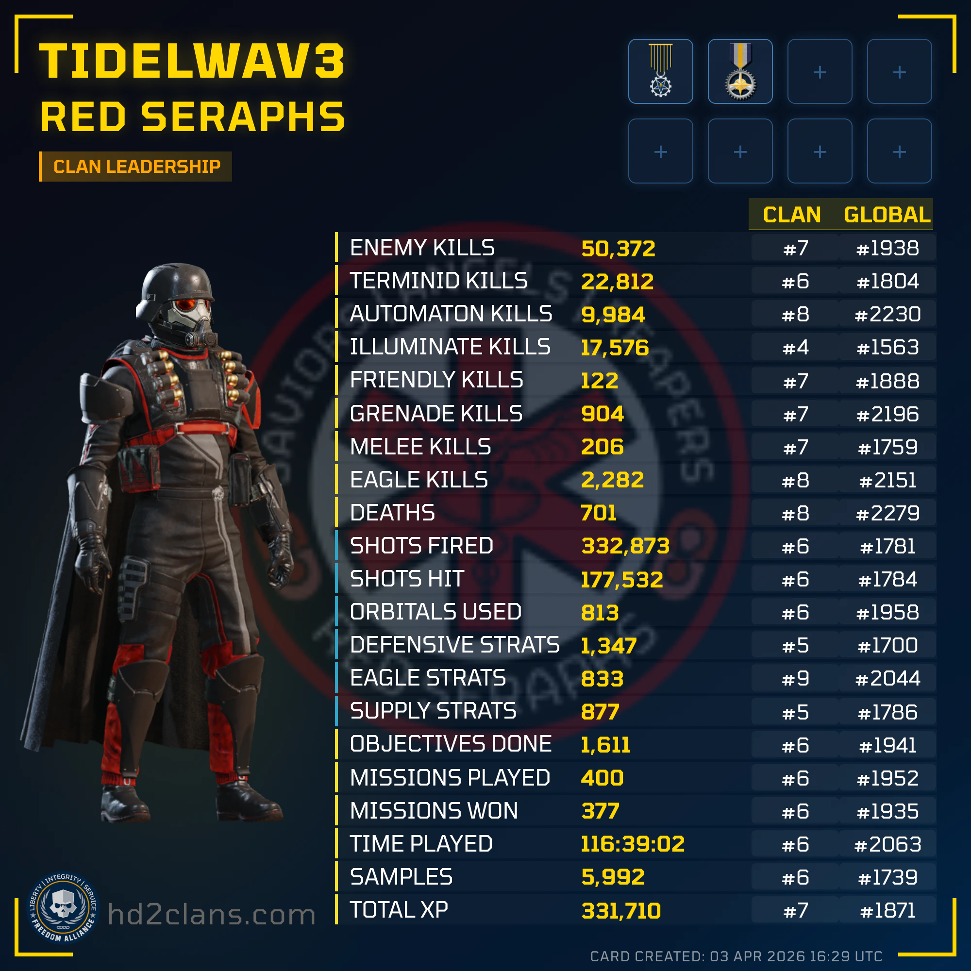 Player Card