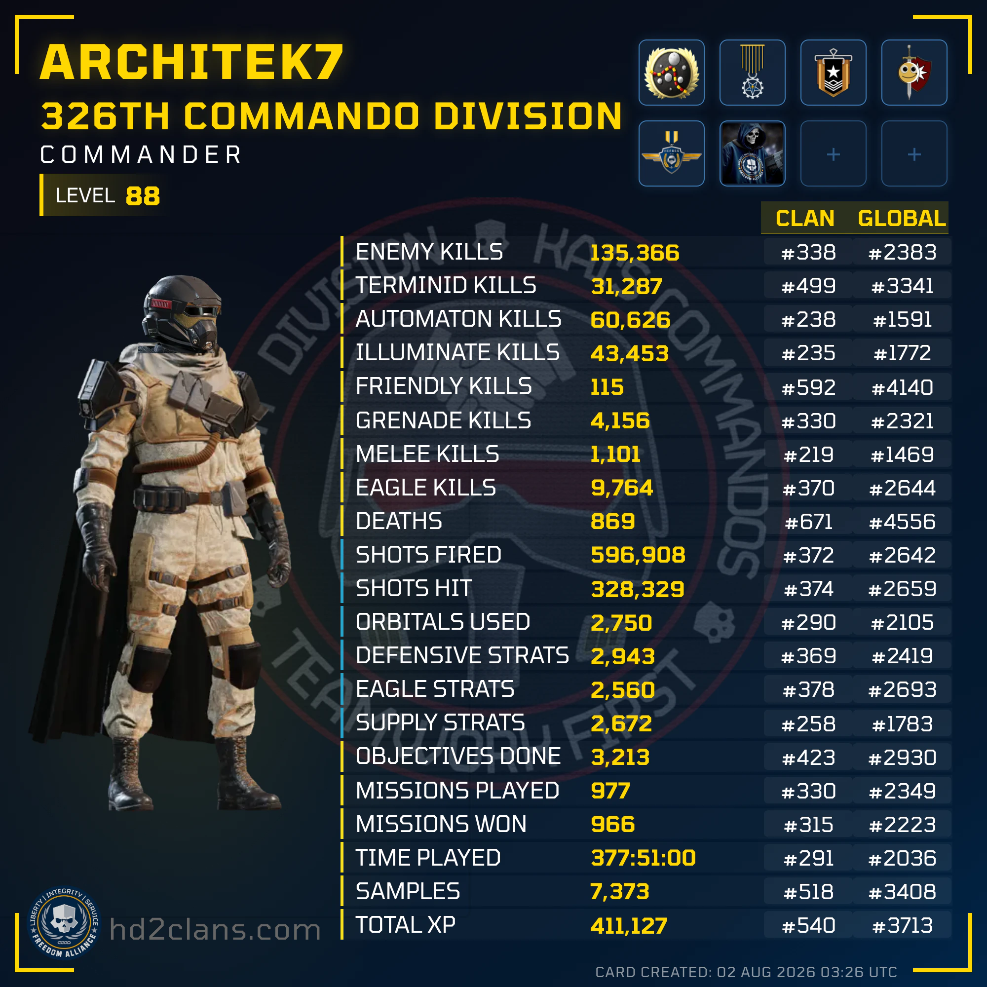 Player Card