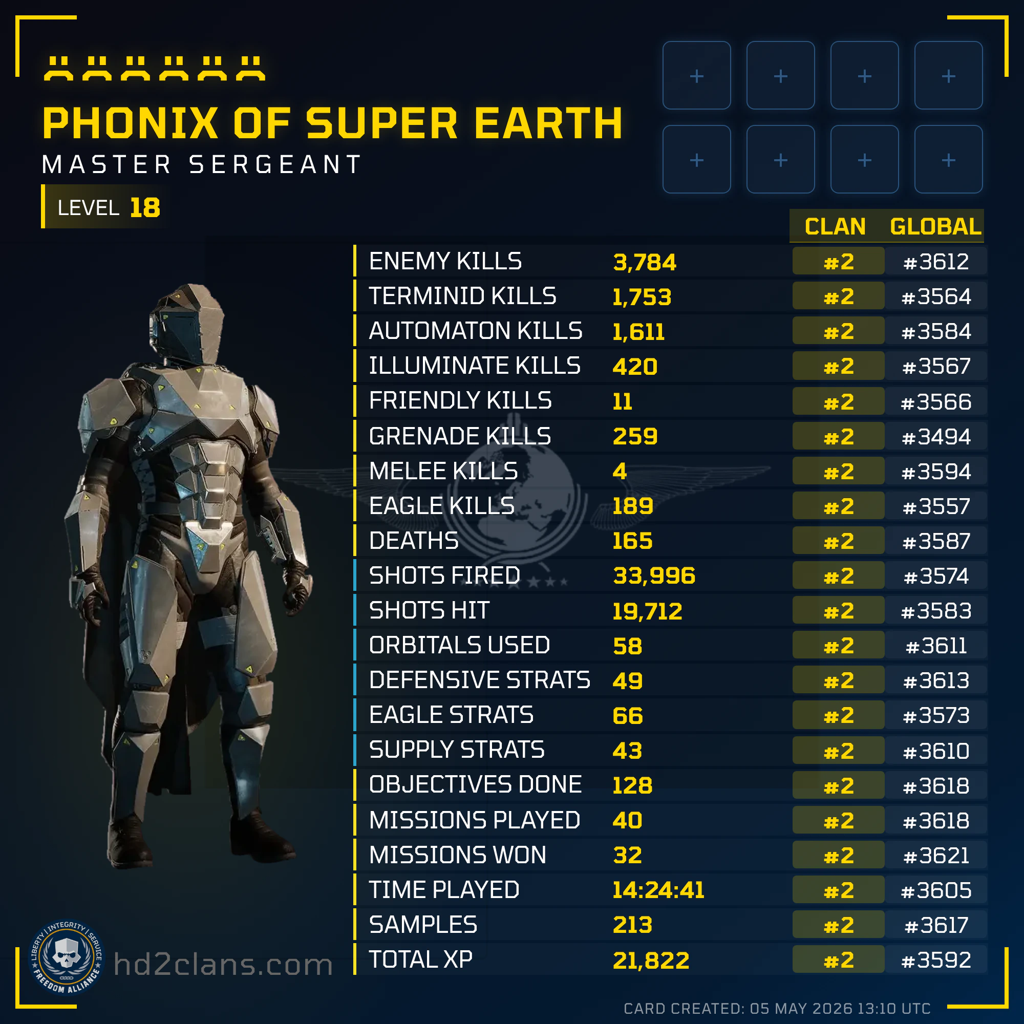 Player Card