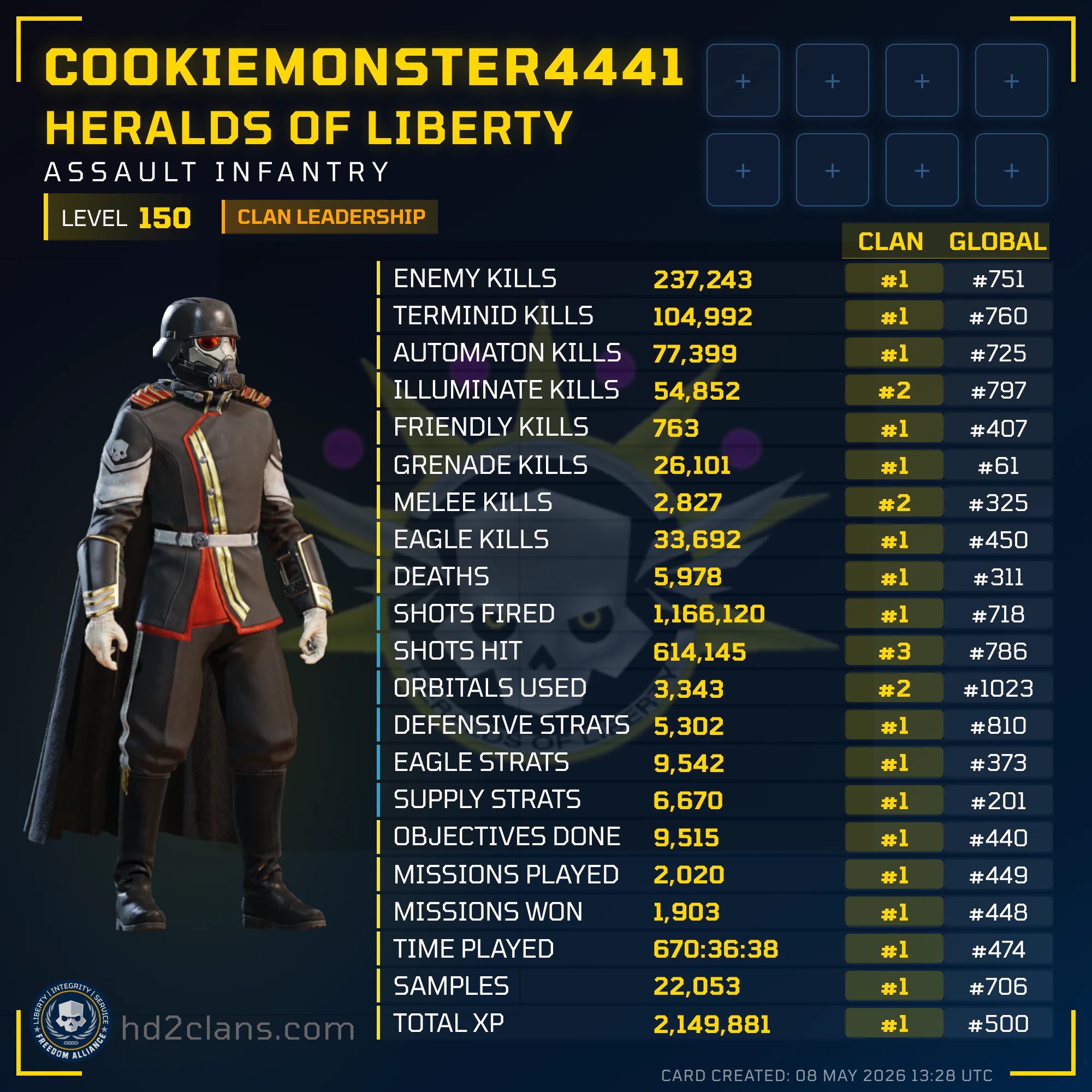 Player Card